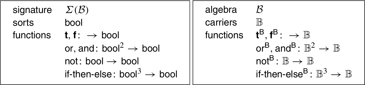 Notions Of Semicomputability In Topological Algebras Over The Reals ...