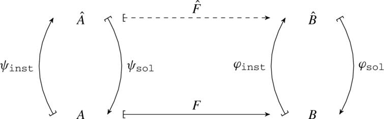 Cardinal Invariants Non Lowness Classes And Weihrauch Reducibility Ios Press