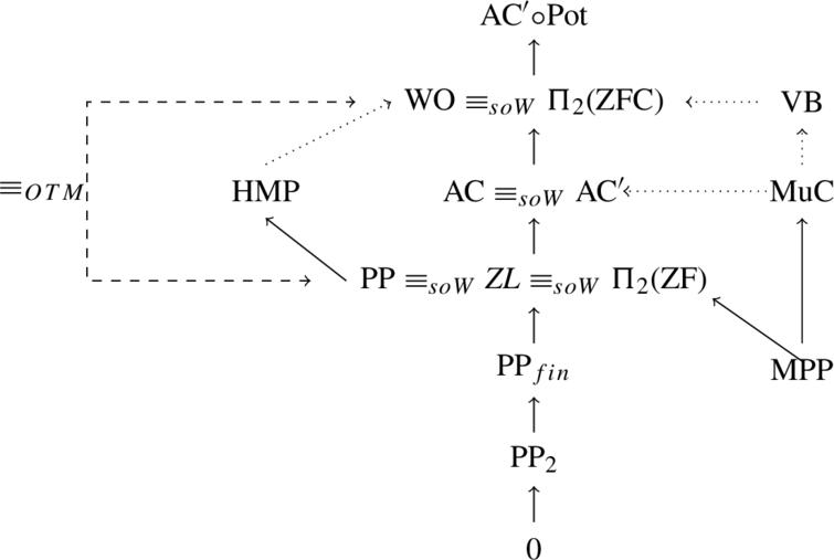 Effectivity and reducibility with ordinal Turing machines - IOS Press