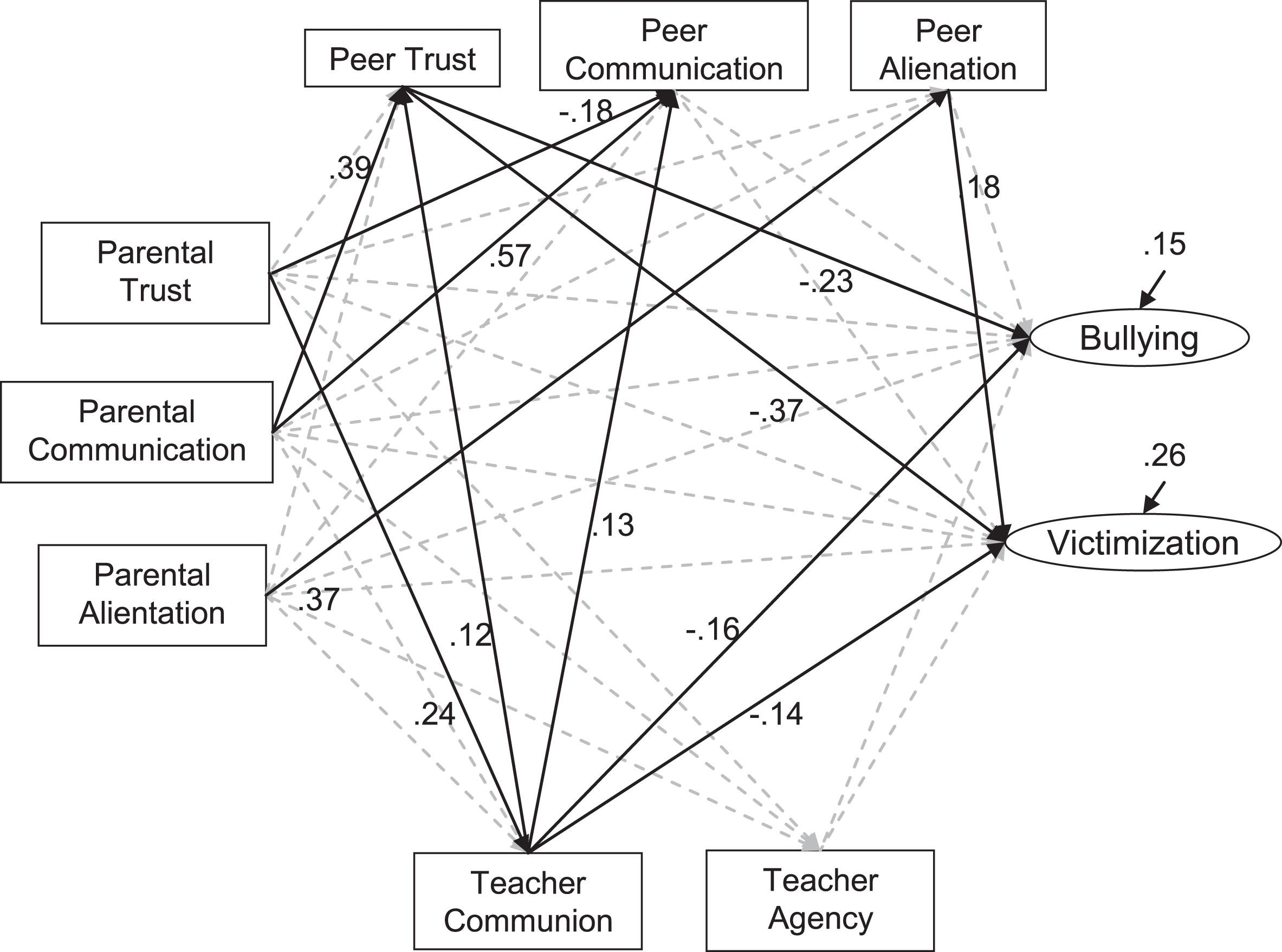 Social Bullying: Definition, Effects, & 14 Anti-Bullying Programs —  McMillen Health