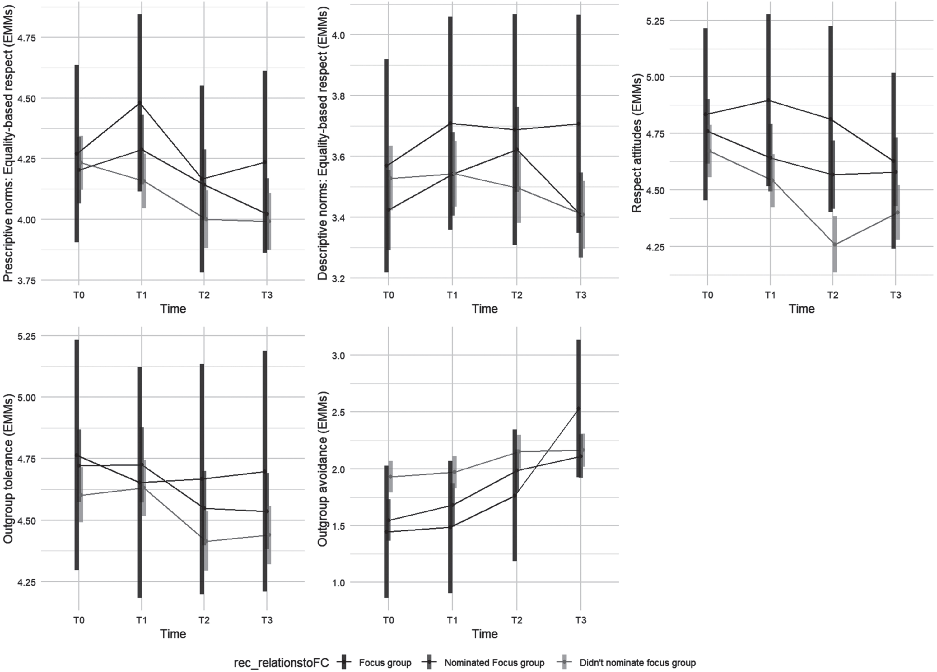 A Social Network Intervention to Improve Adolescents’ Intergroup ...