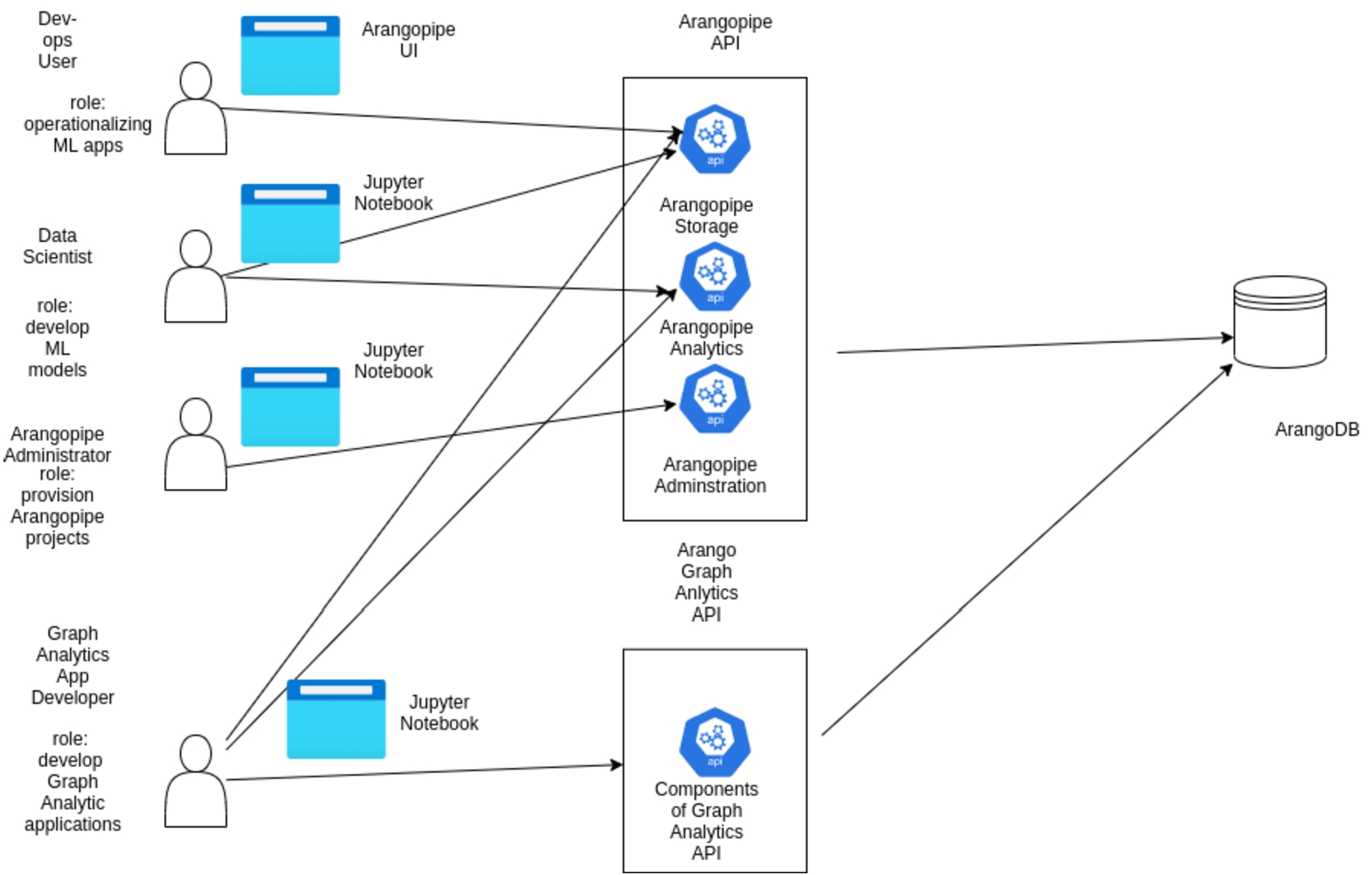 Arangopipe, a tool for machine learning meta-data management - IOS Press