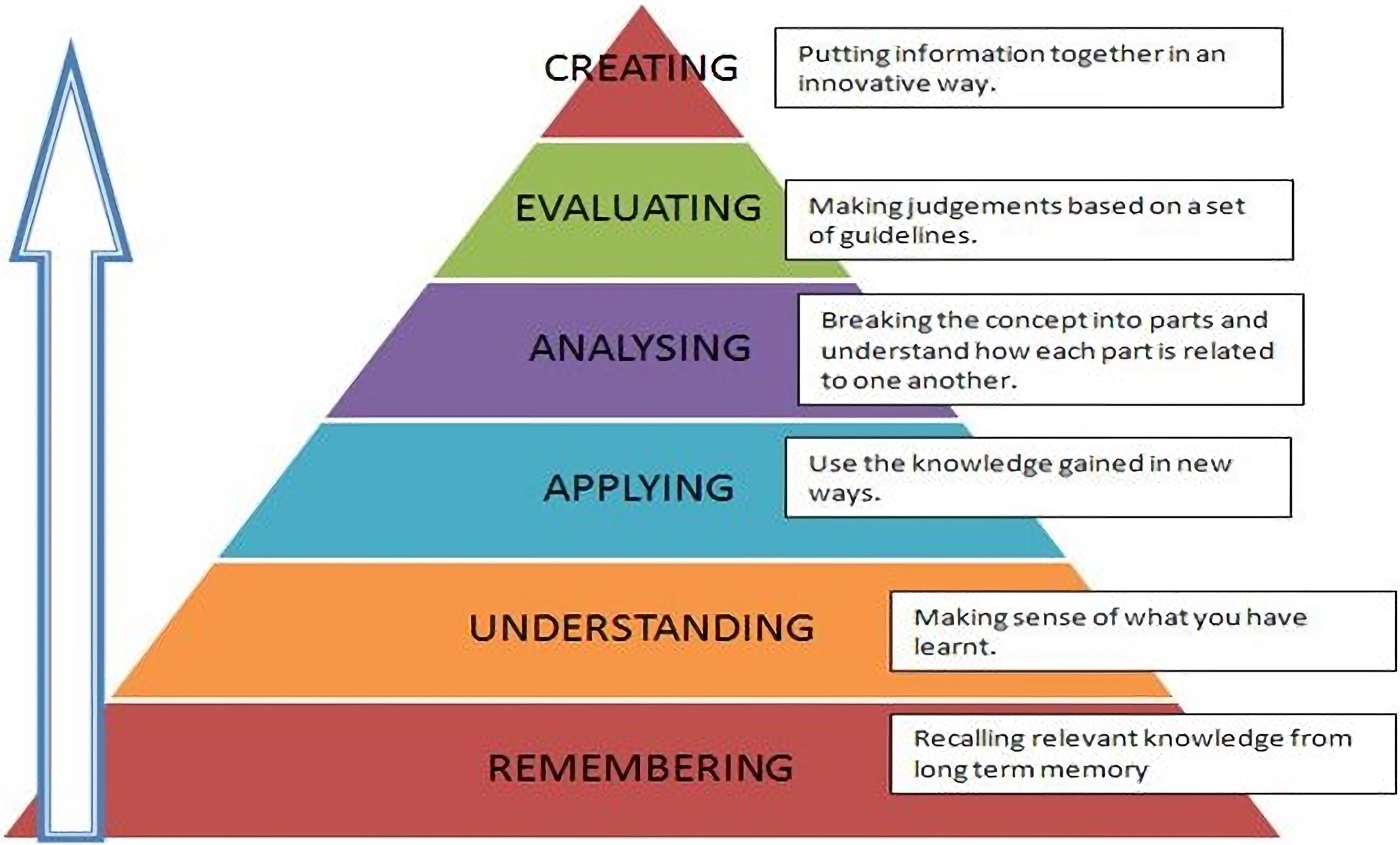 A didactic innovation project in Higher Education through a Visual and ...