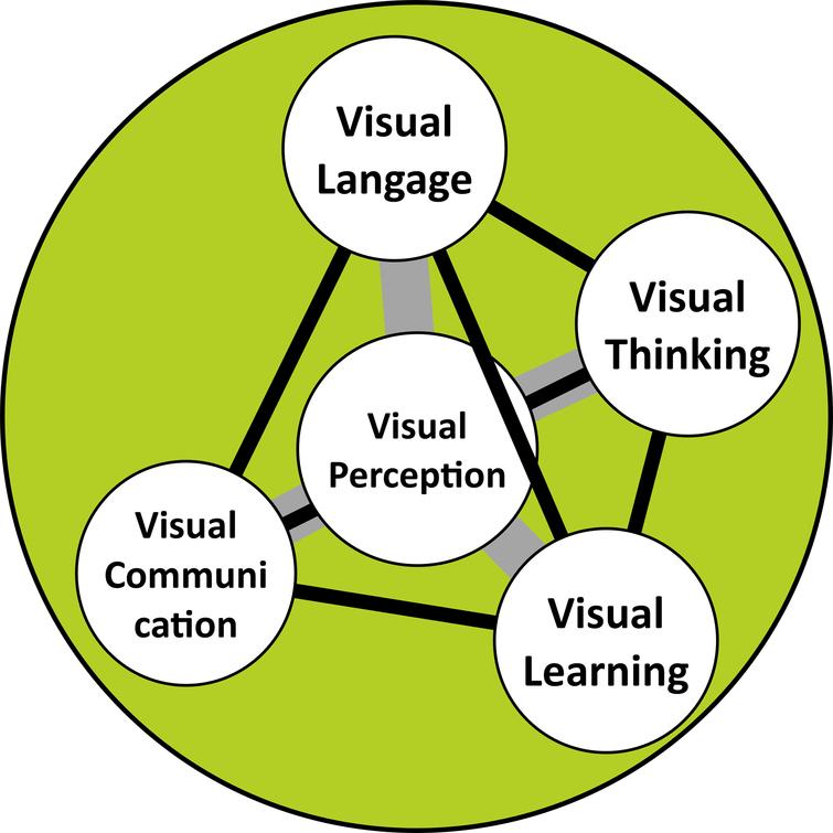 applying visual world paradigm definition in classroom