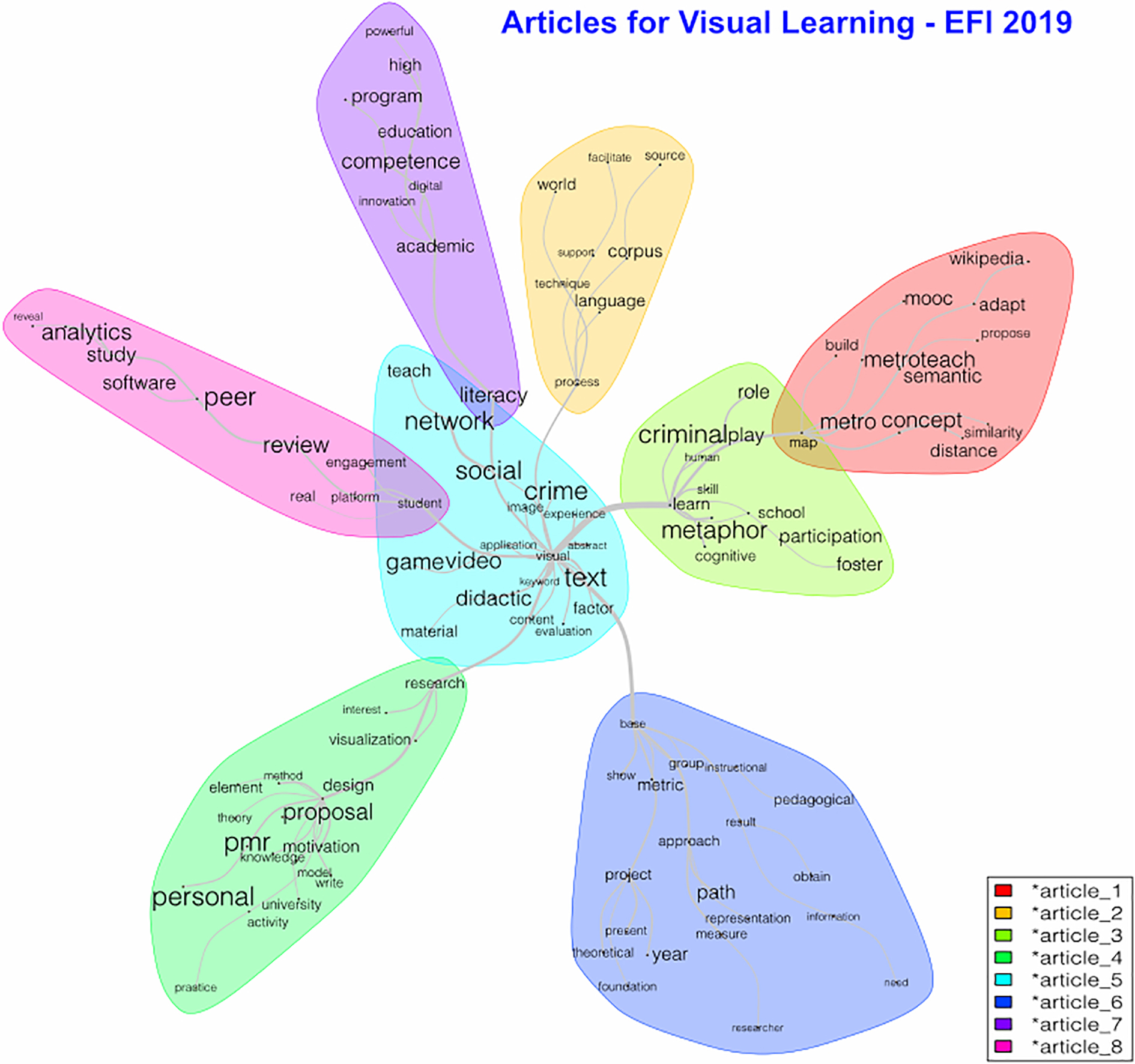 IRaMuTeQ analyses of COPM benefits. (a) Word cloud. (b) Similarity