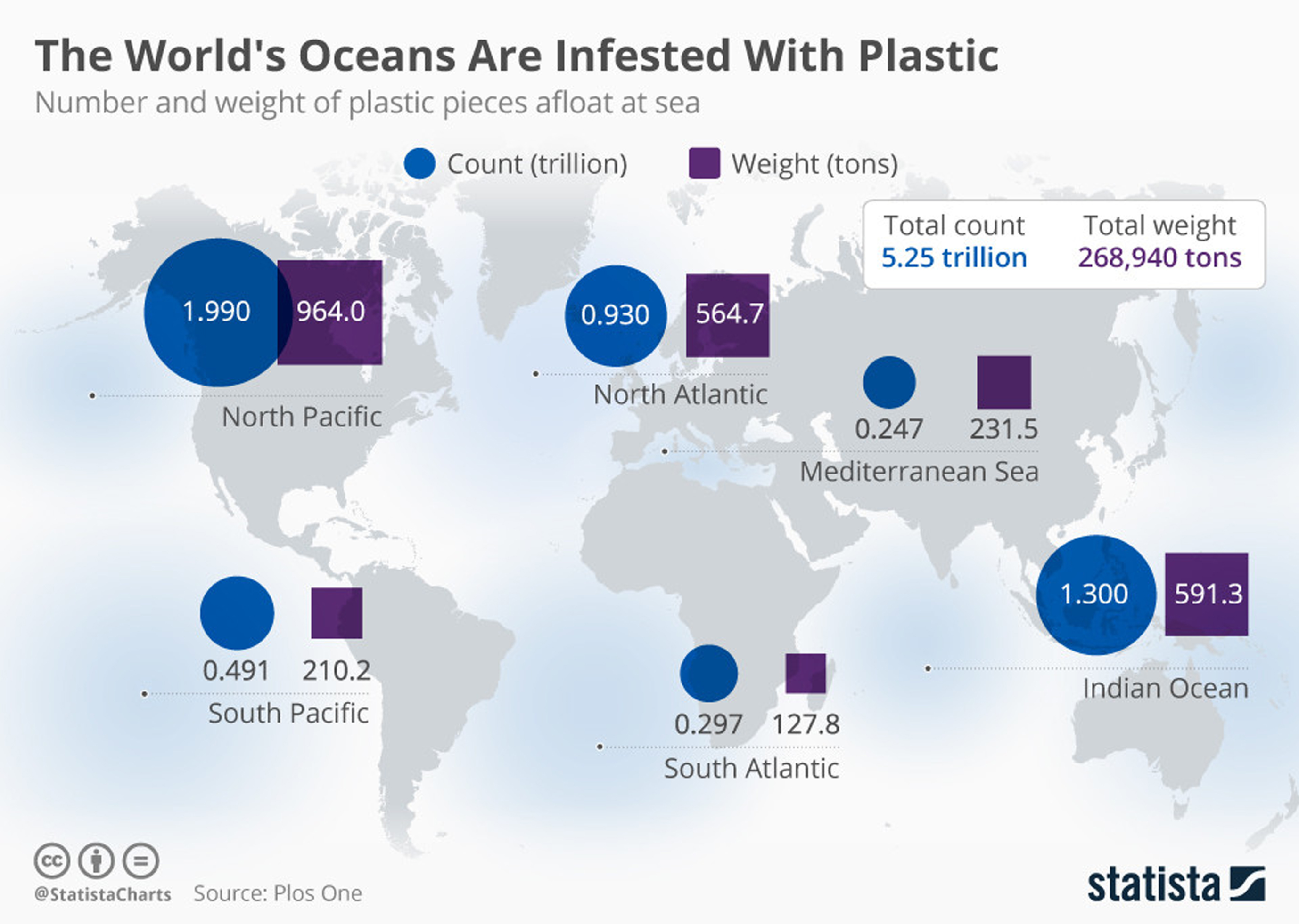 Legal Lamination to Transboundary Movement of Plastic Pollutants