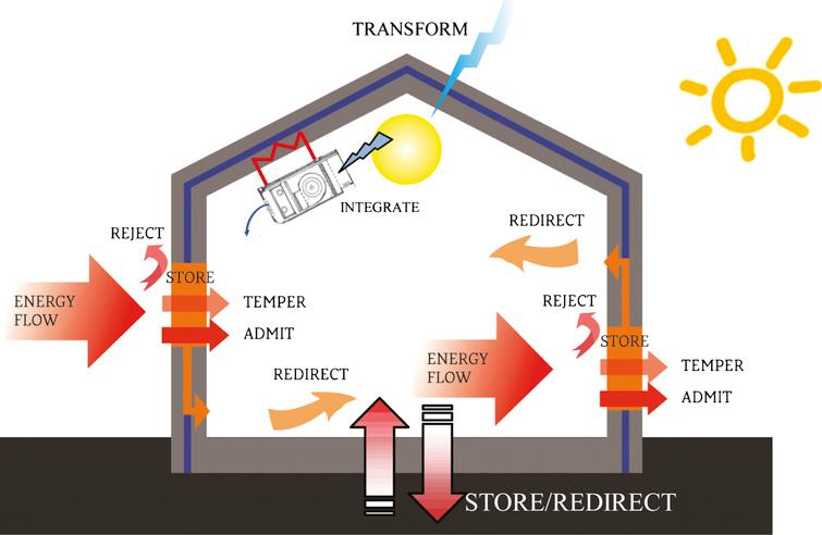 Switching from static to adaptable and dynamic building envelopes: A ...