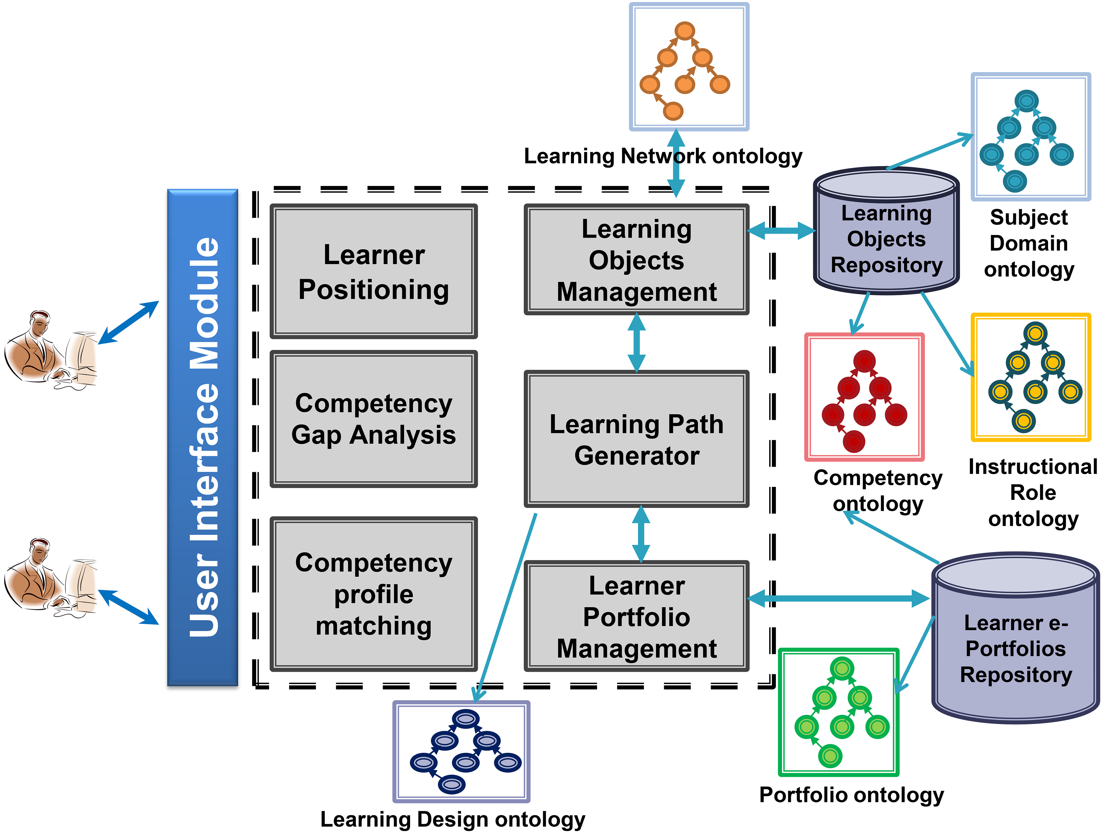 A Blockchain-based Smart Contracts Platform To Competency Assessment ...