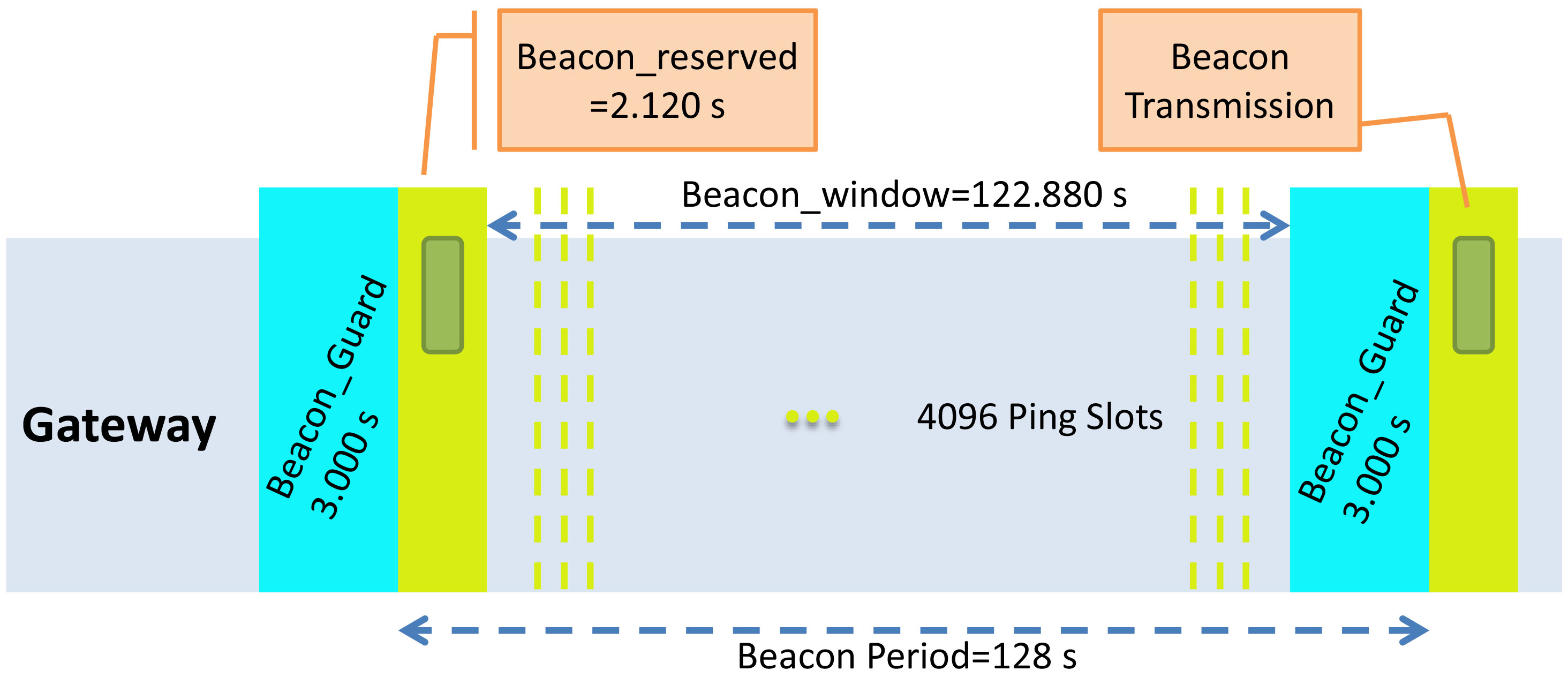 Analysis And Performance Optimization Of LoRa Network Using The CE & SC ...