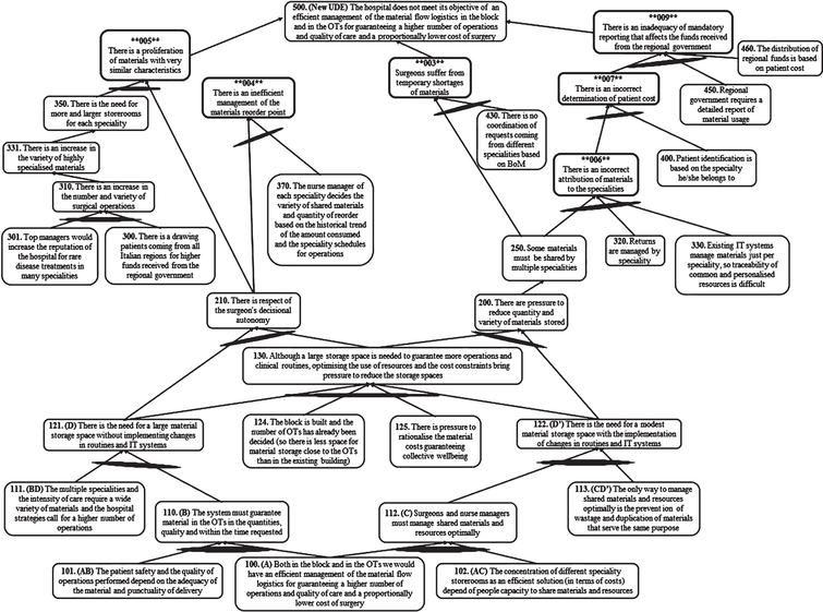 The TOC Thinking Process: The viability of change - IOS Press