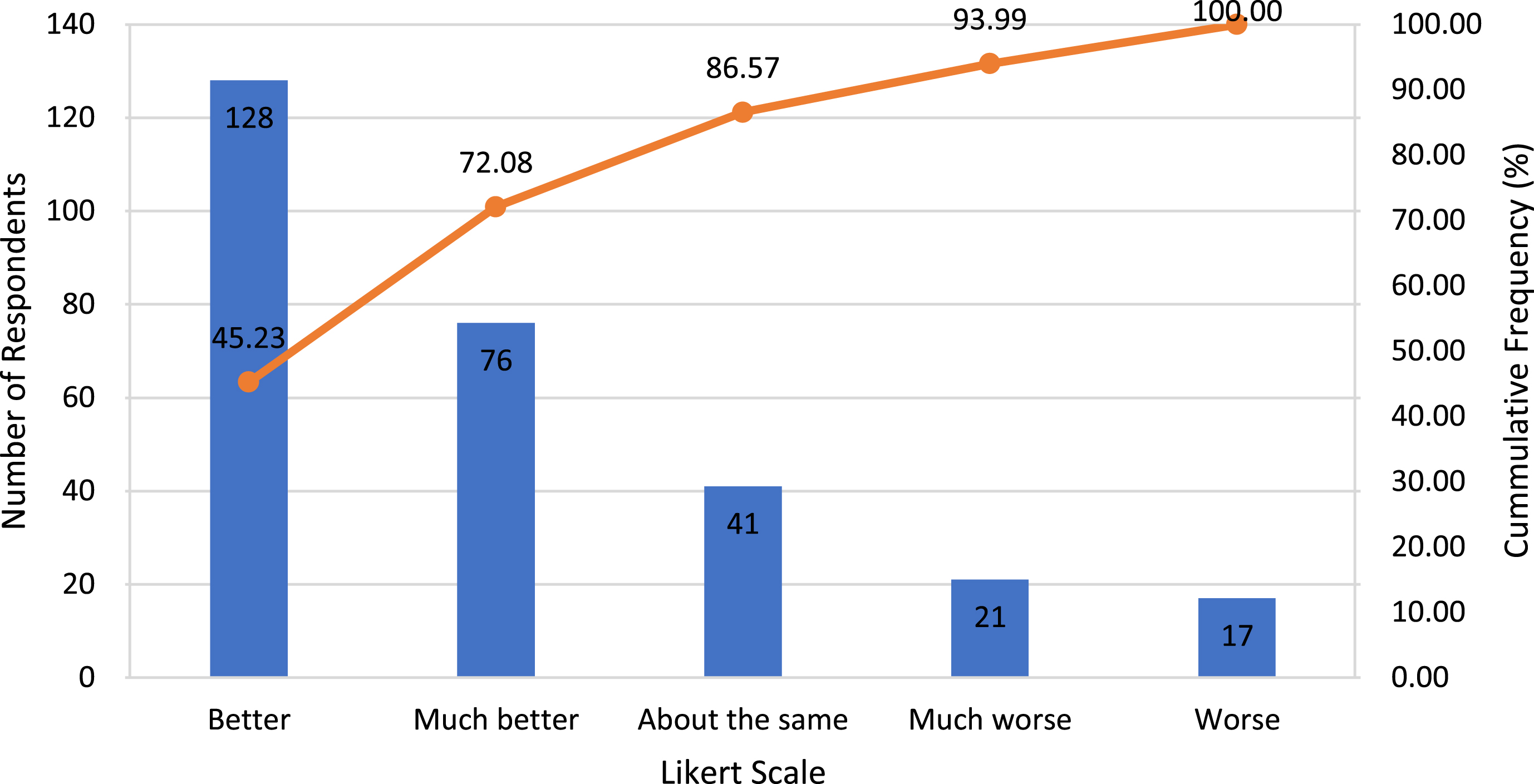 Should I stay or should I go? Foreign-student intent in China - IOS Press