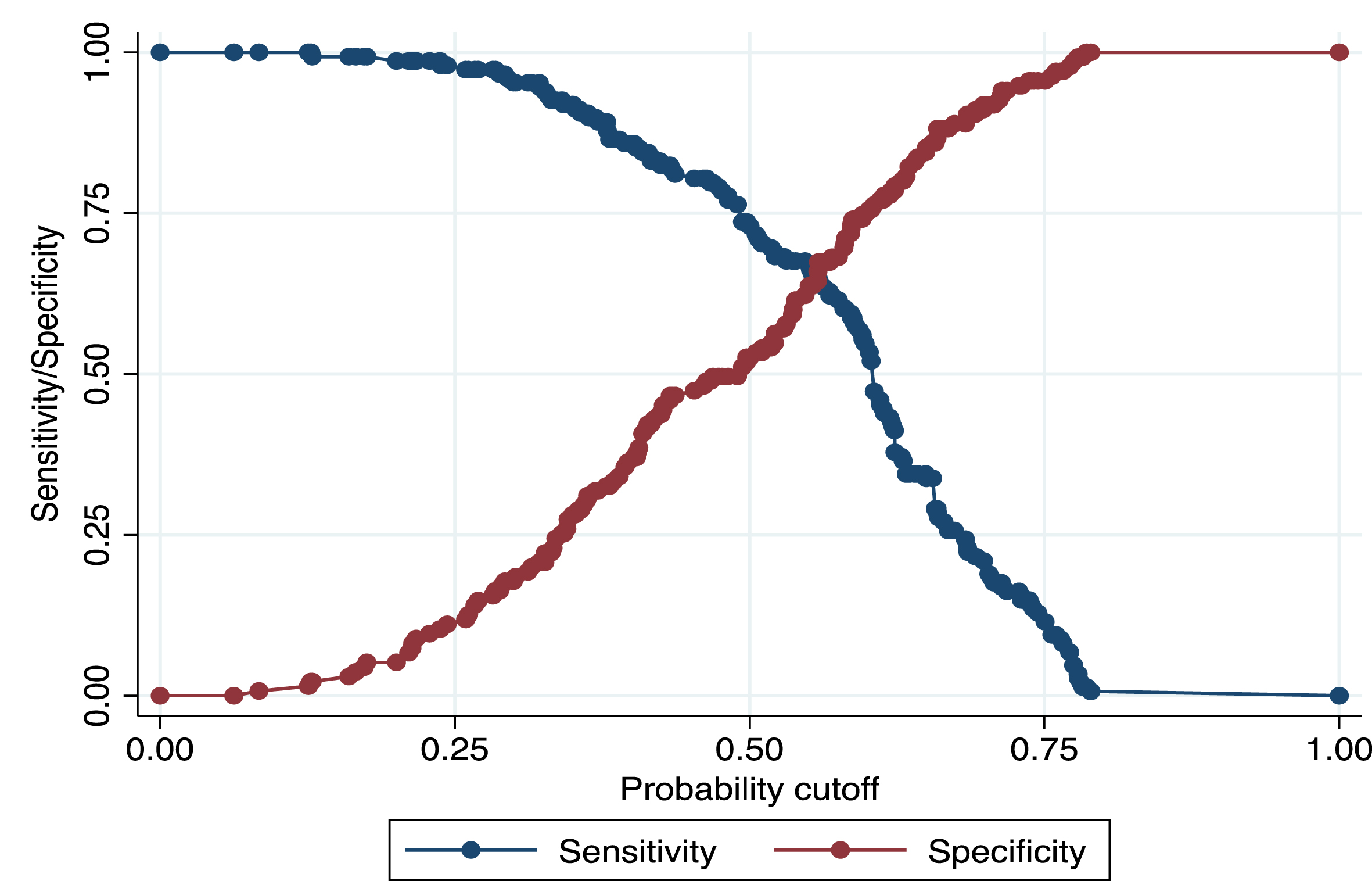 Should I stay or should I go? Foreign-student intent in China - IOS Press