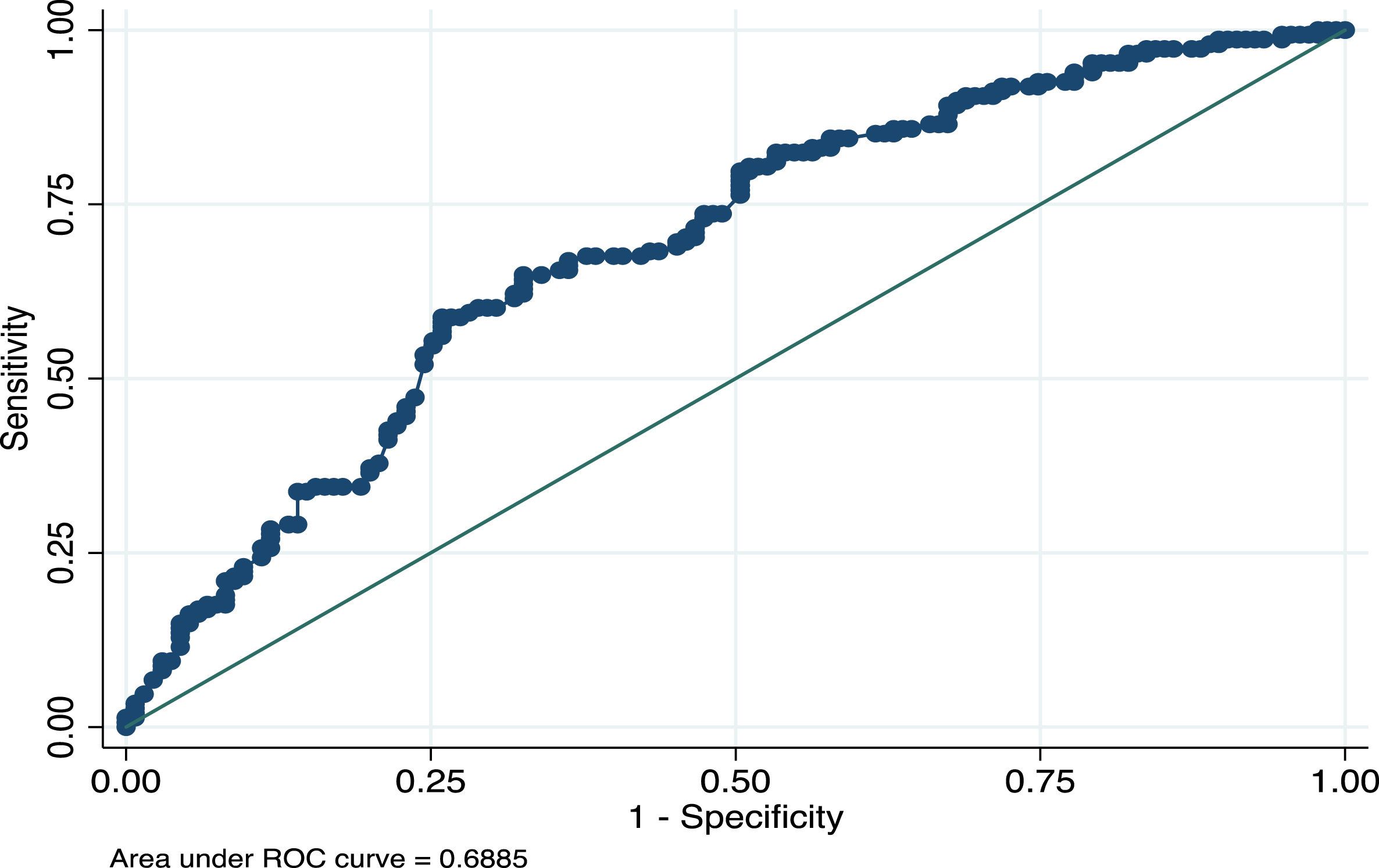 Should I stay or should I go? Foreign-student intent in China - IOS Press