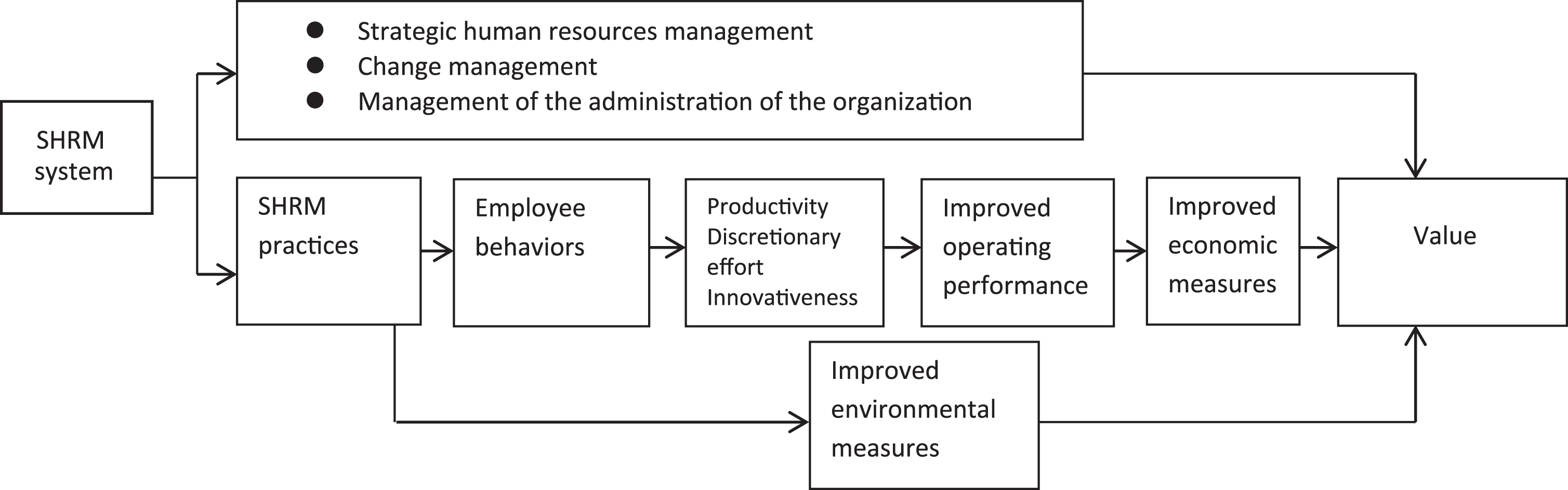 Understanding sustainable human resource management – organizational ...