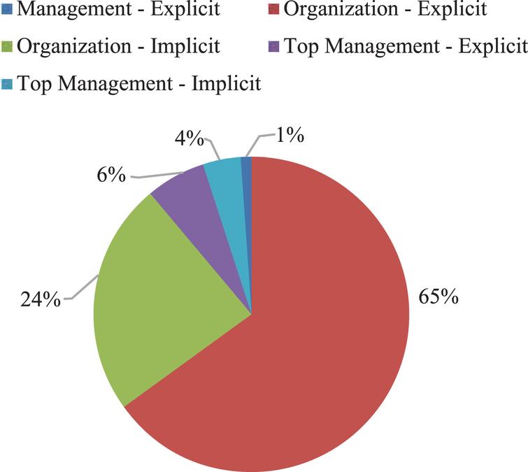 Occupational health and safety division of responsibility: A conceptual ...