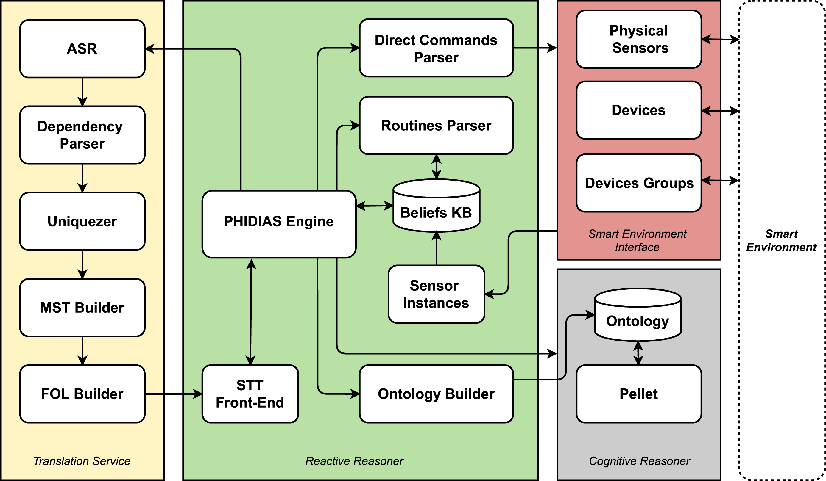 Enabling the interoperability of Linky local data (TIC) using the SAREF  ontology - Trialog