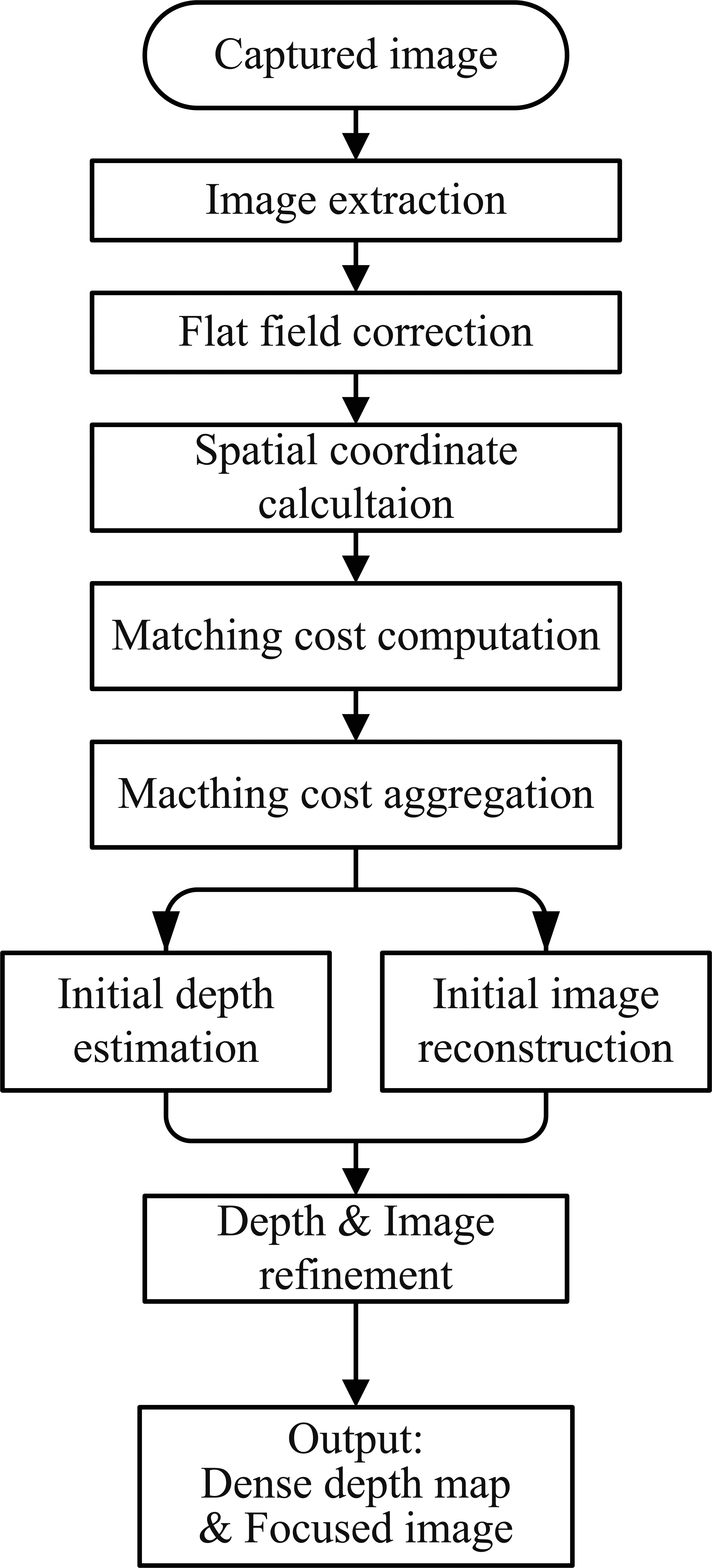 Flowchart of the algorithm for the real-time contour map extraction.