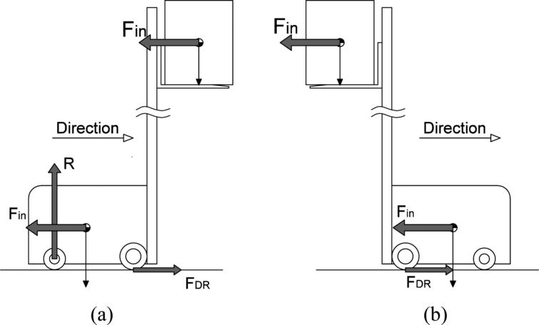 Design of a counterbalance forklift based on a predictive anti-tip-over ...