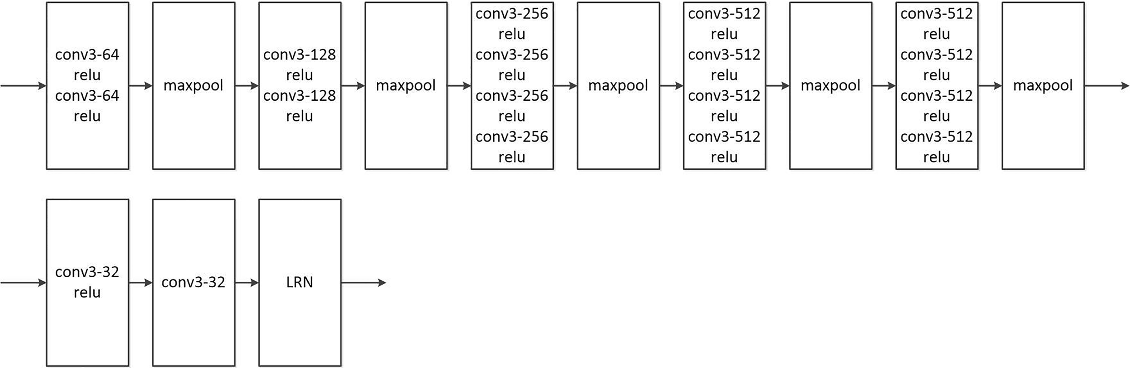 Multi-object tracking with discriminant correlation filter based deep ...