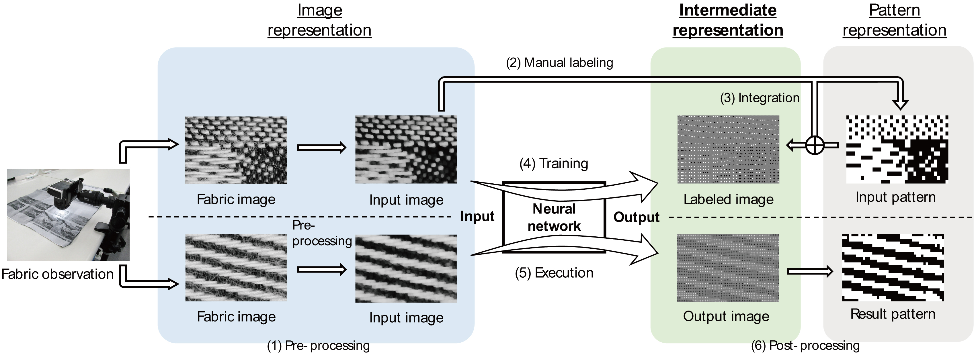 Image-based textile decoding - IOS Press