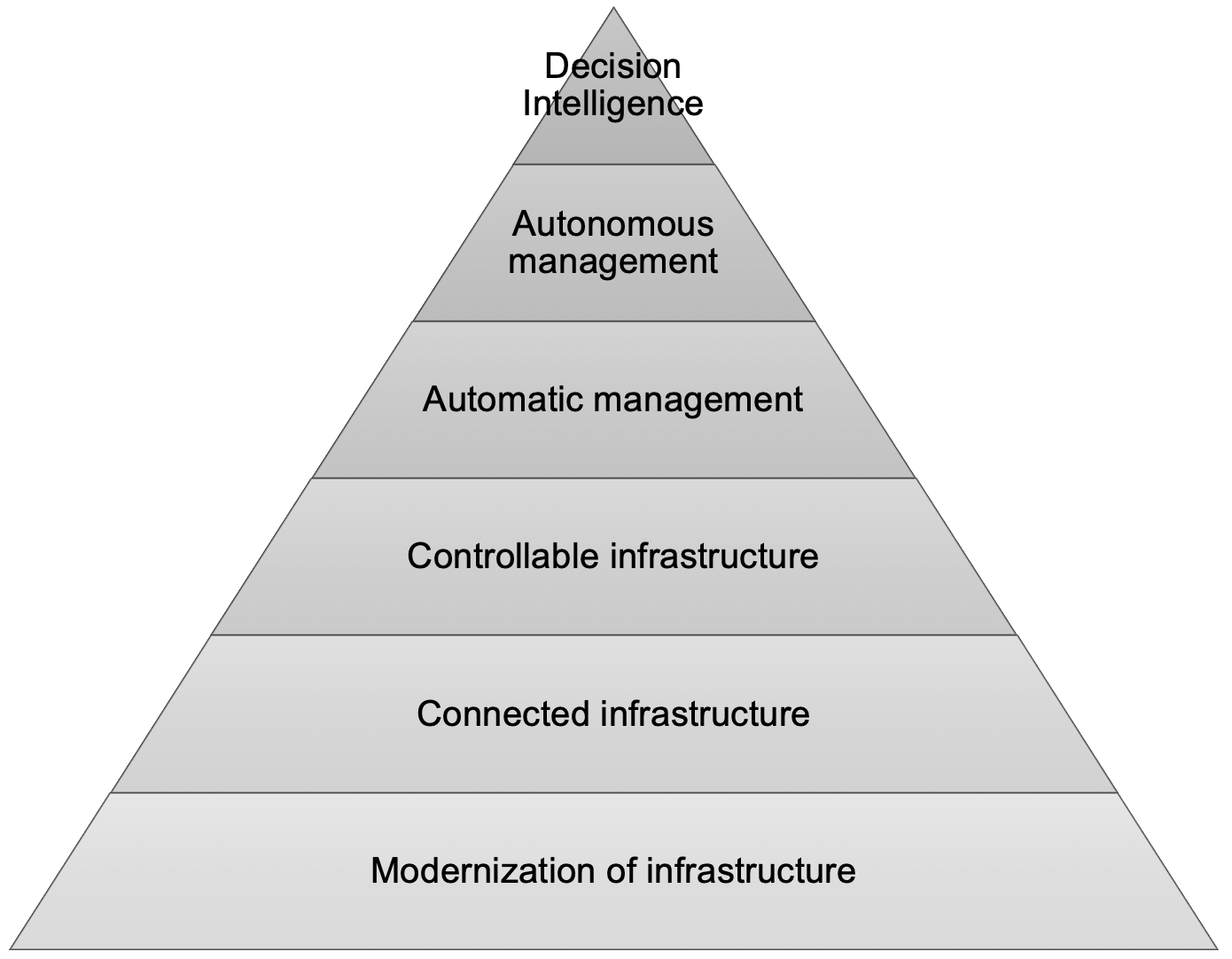 A Modern Decision Intelligence Platform - Pyramid Analytics