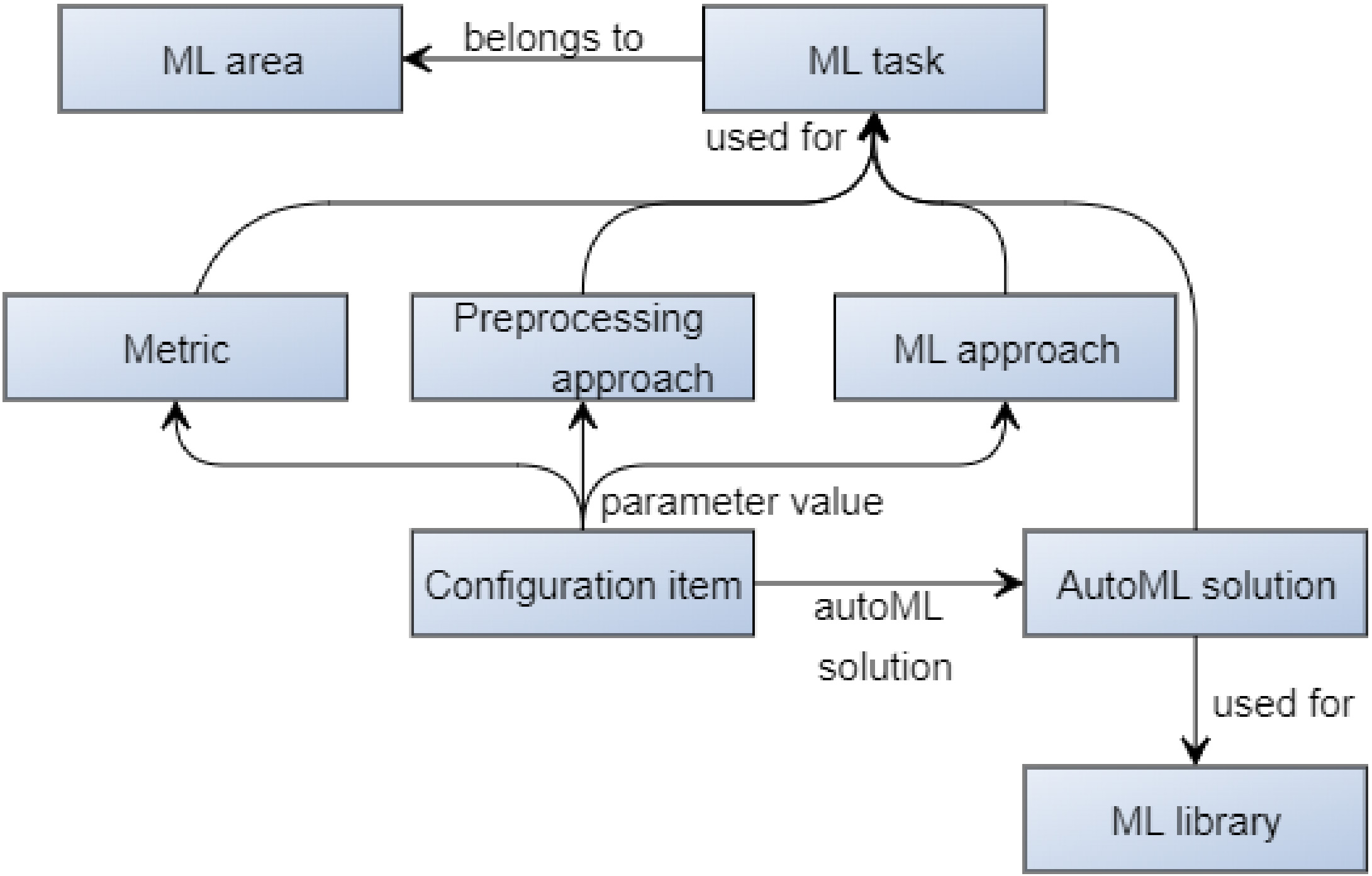 AutoML  Deep Learning 2.0: Extending the Power of Deep Learning