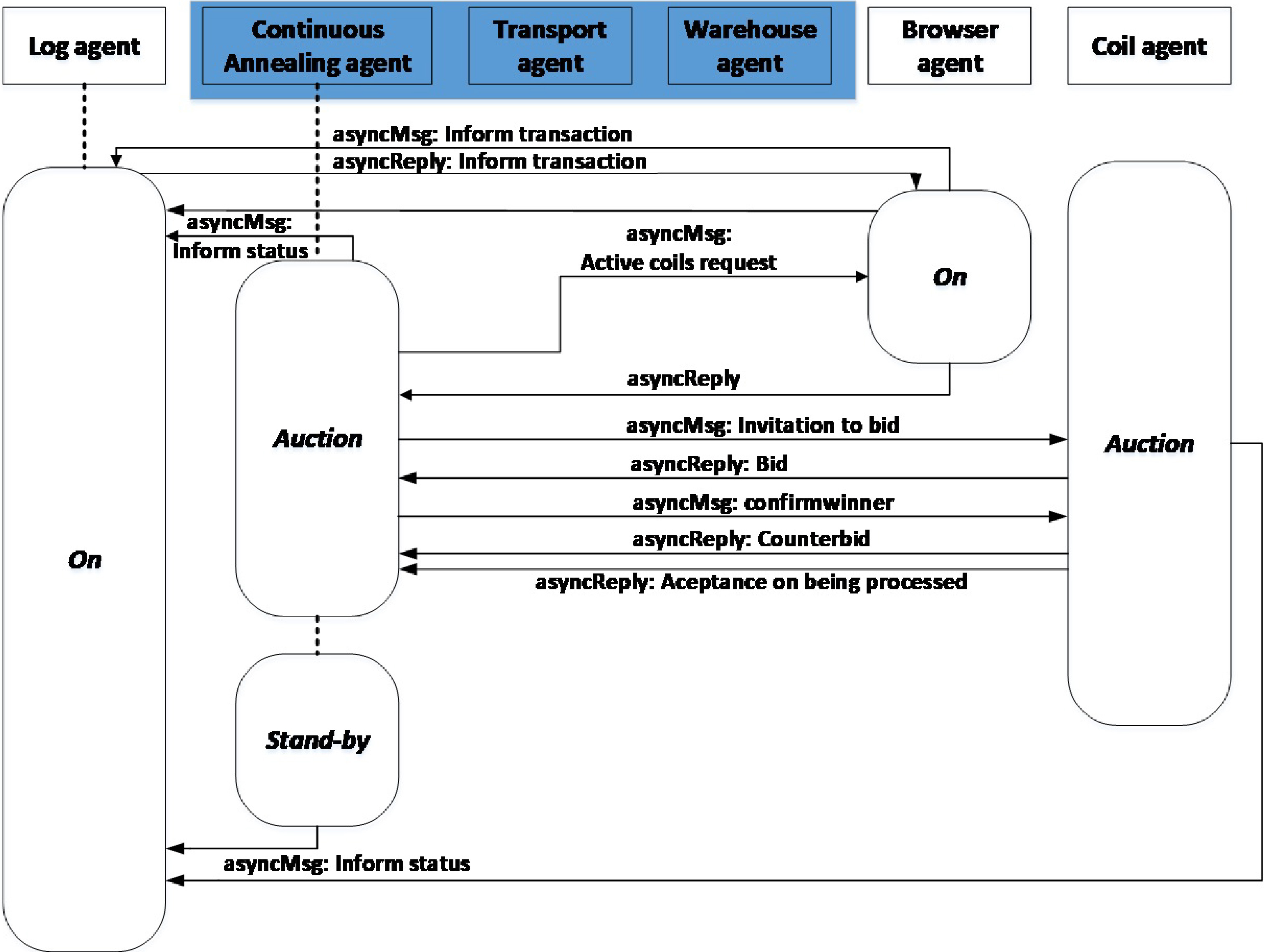 4.2: Plating Tools of the Trade - Workforce LibreTexts