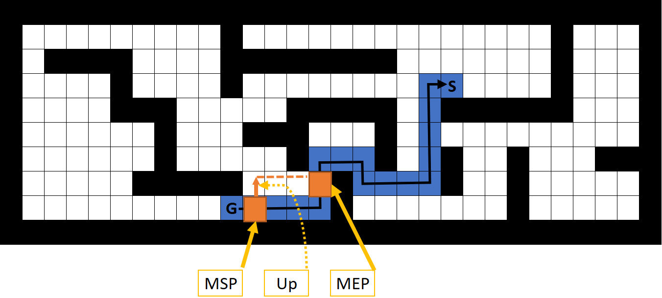 Search Methods in Motion Planning for Mobile Robots