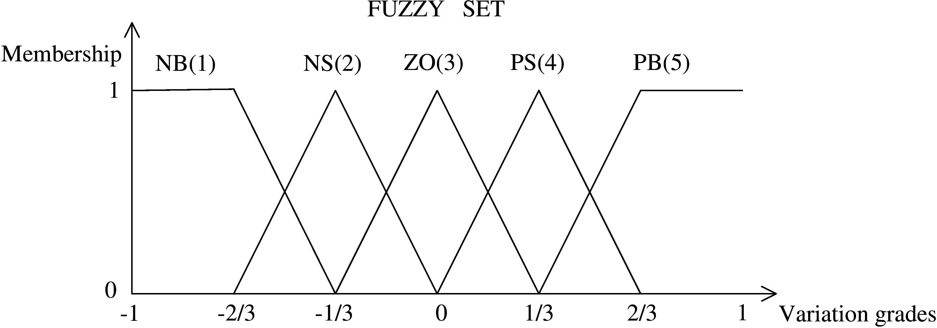 A human-simulated fuzzy membrane approach for the joint controller of  walking biped robots - IOS Press