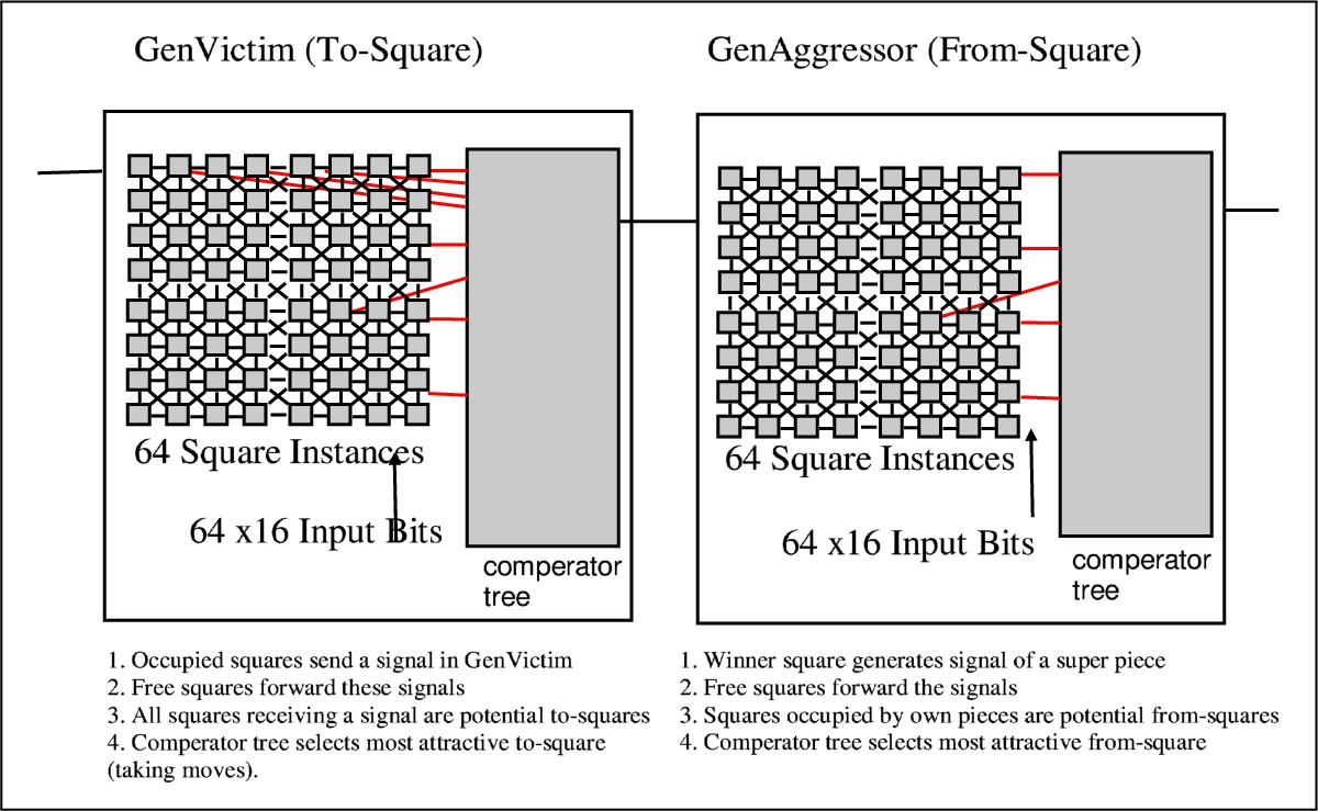 How to Play The Sicilian Defense - Levy, David N. L.