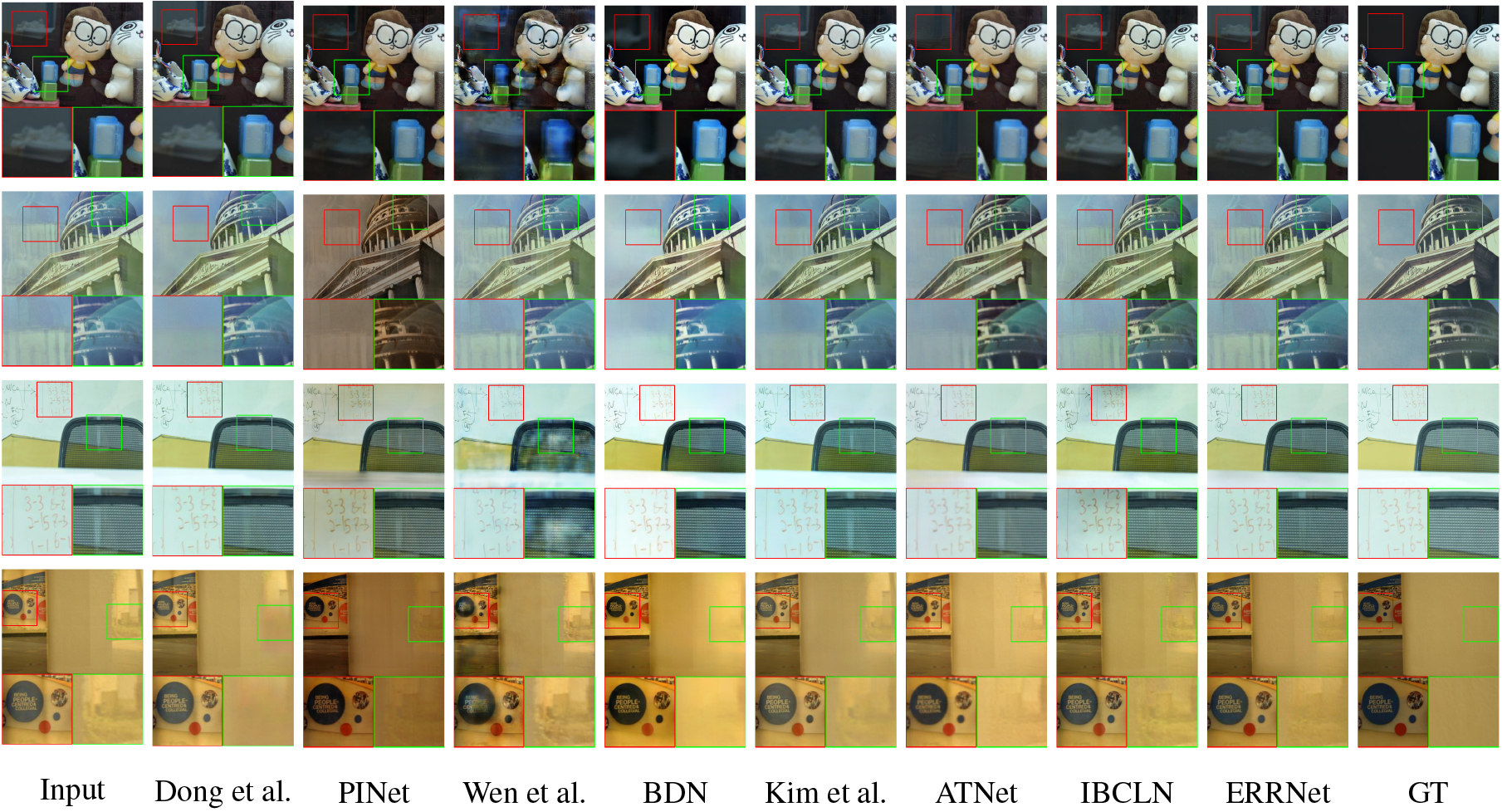 A review on learning based image reflection removal algorithms - IOS Press