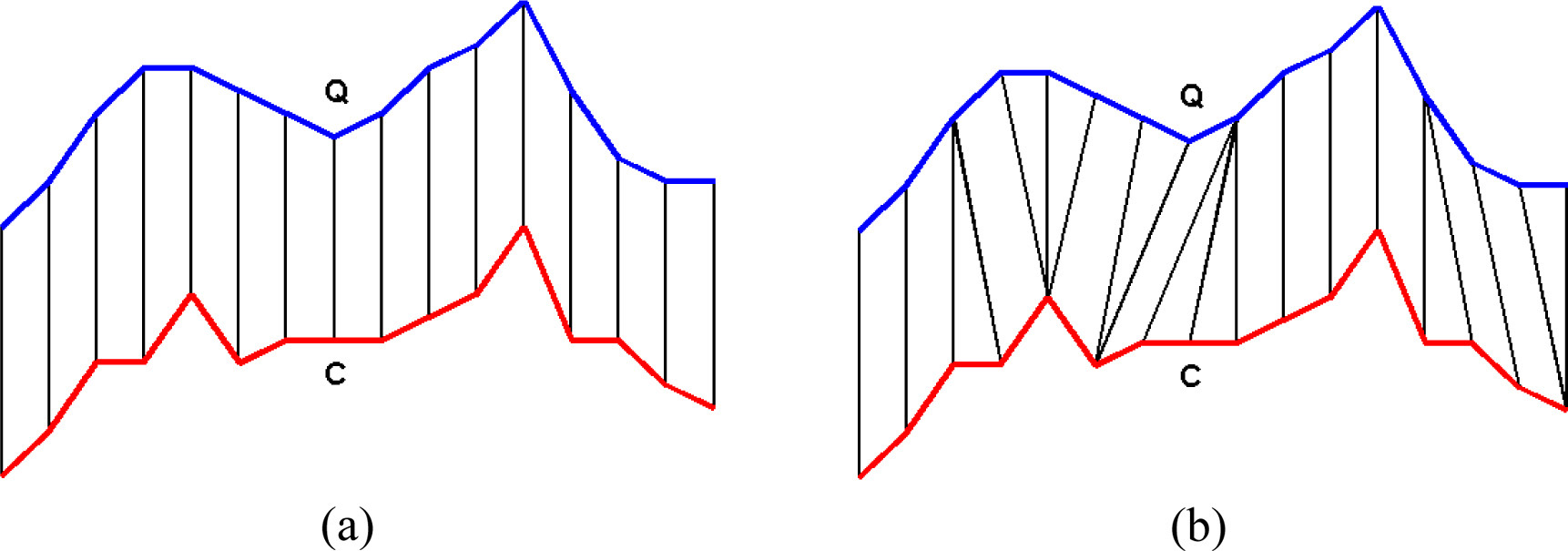 Instance Reduction For Time Series Classification Using MDL Principle ...