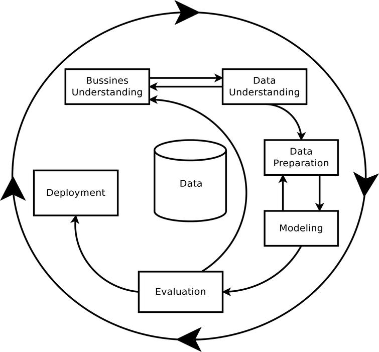 Classification rule-based models for malicious activity detection - IOS ...