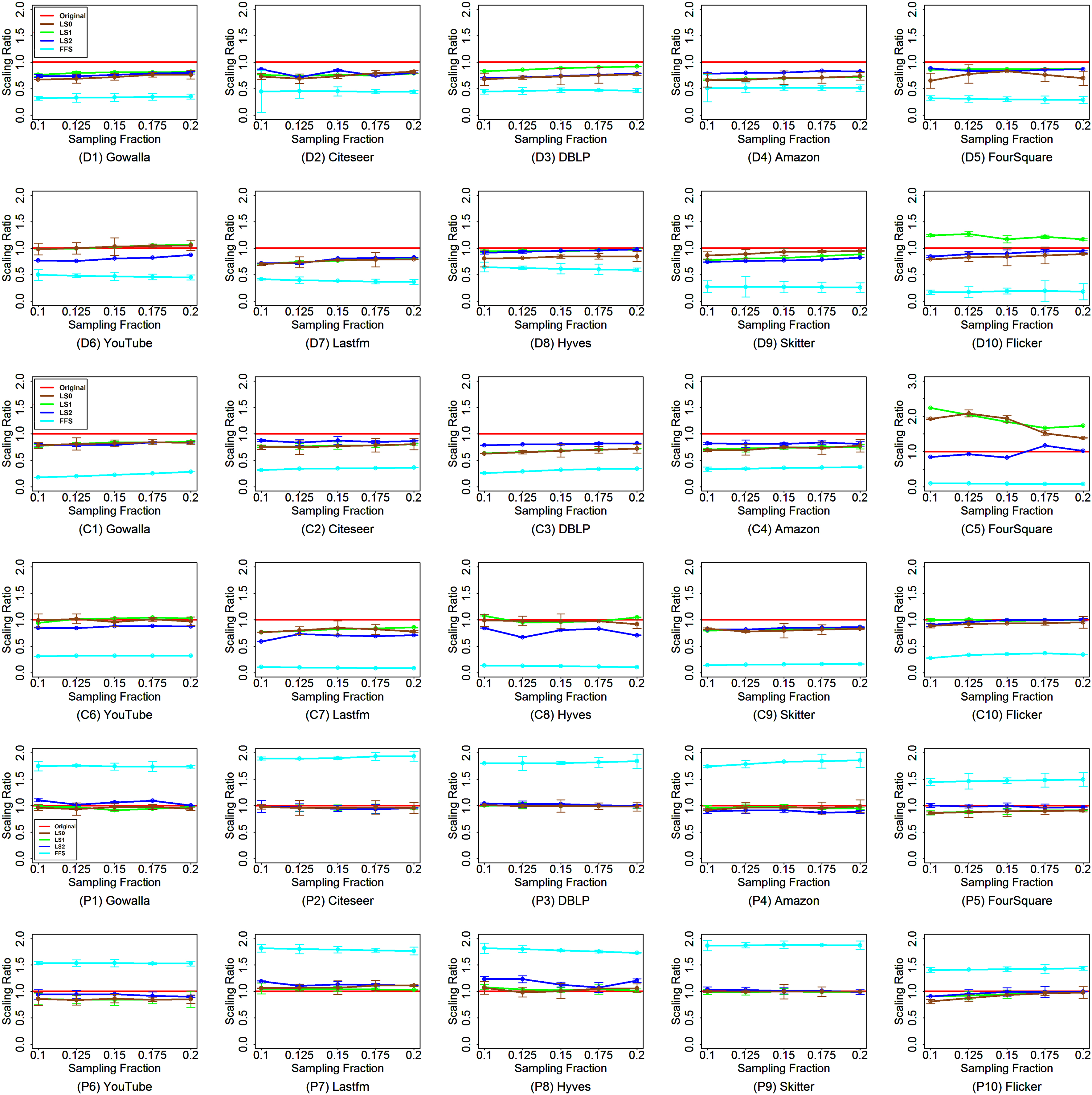 List sampling for large graphs - IOS Press