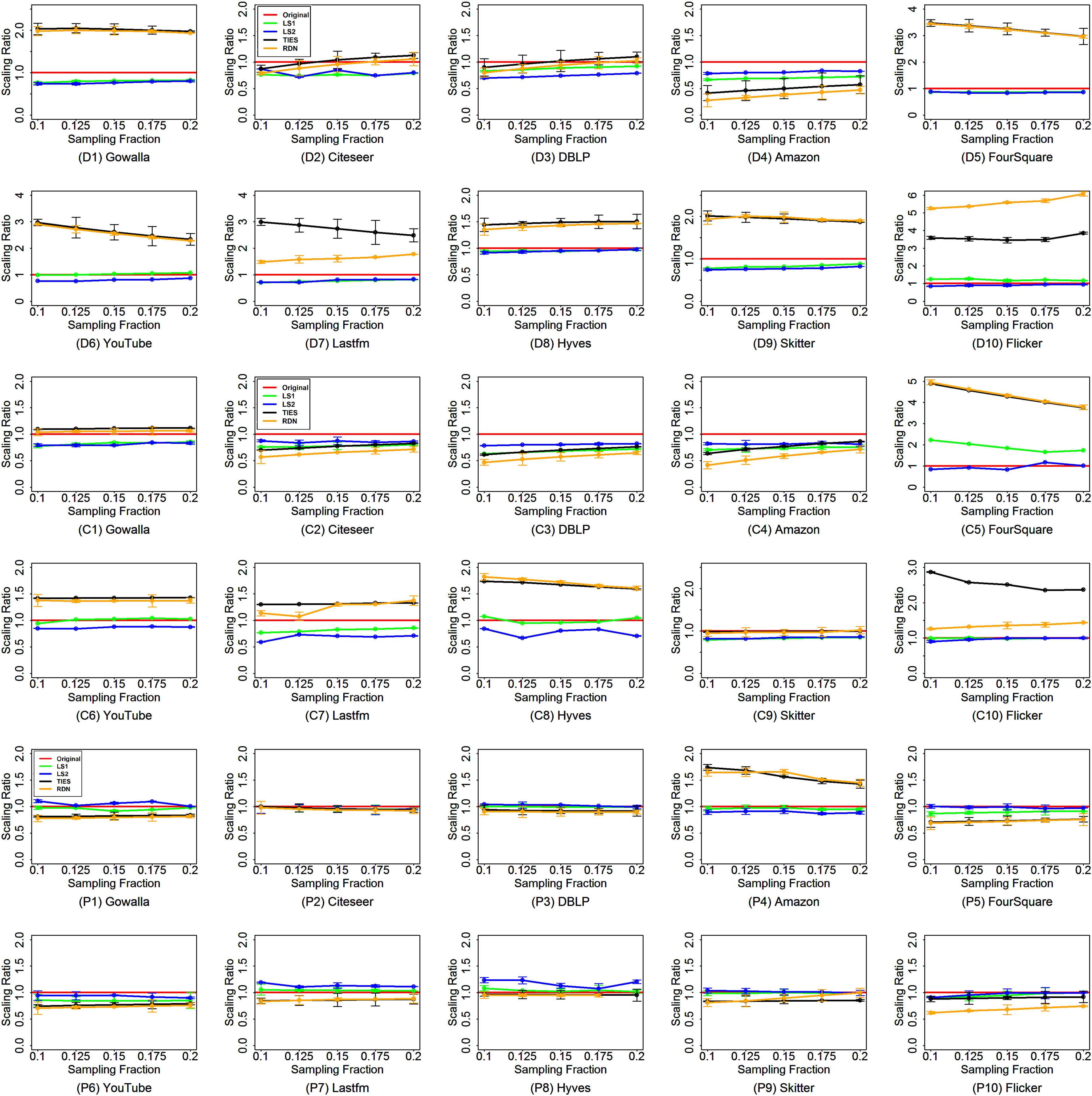 List sampling for large graphs - IOS Press