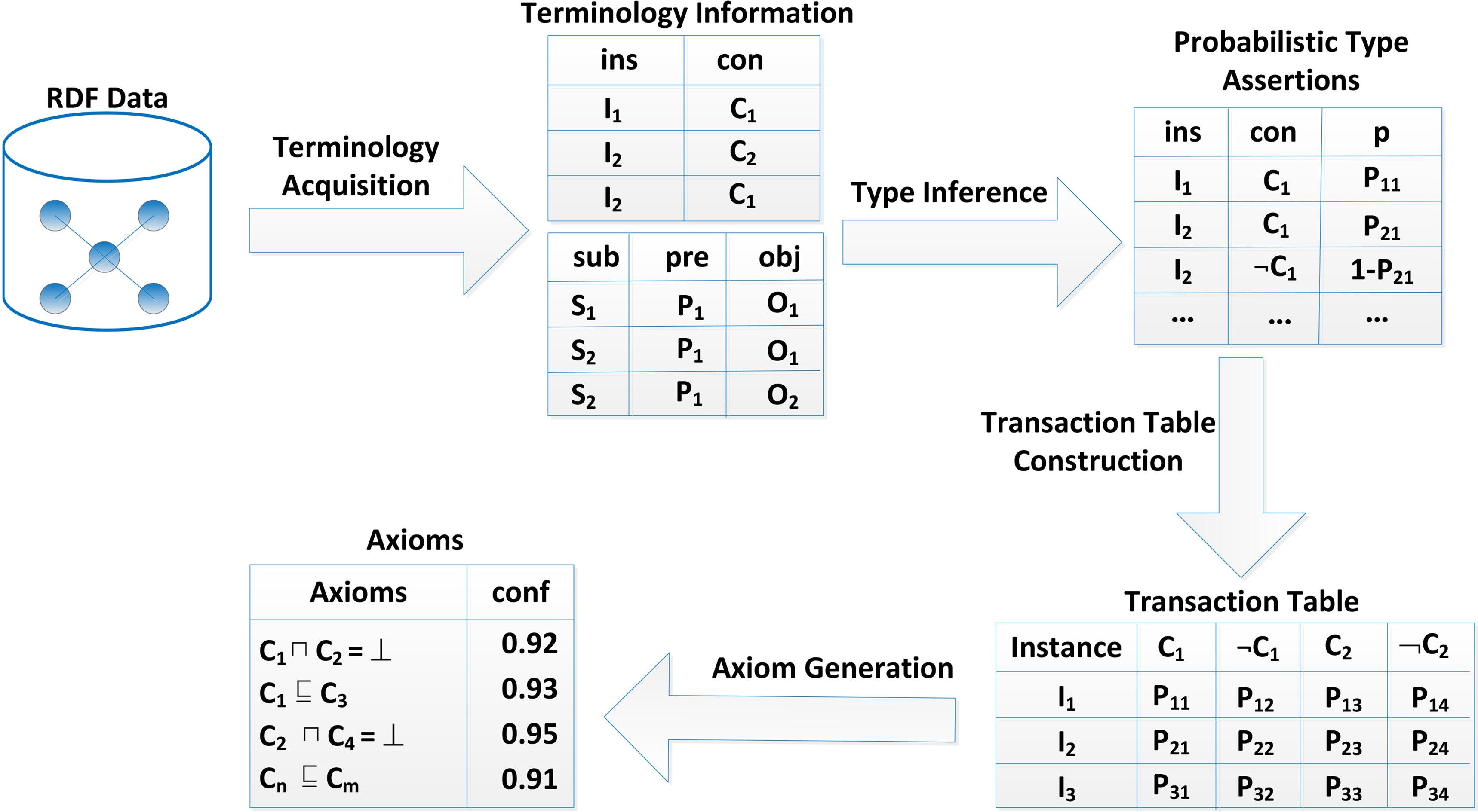 Words Candidate and Inductee are semantically related or have opposite  meaning