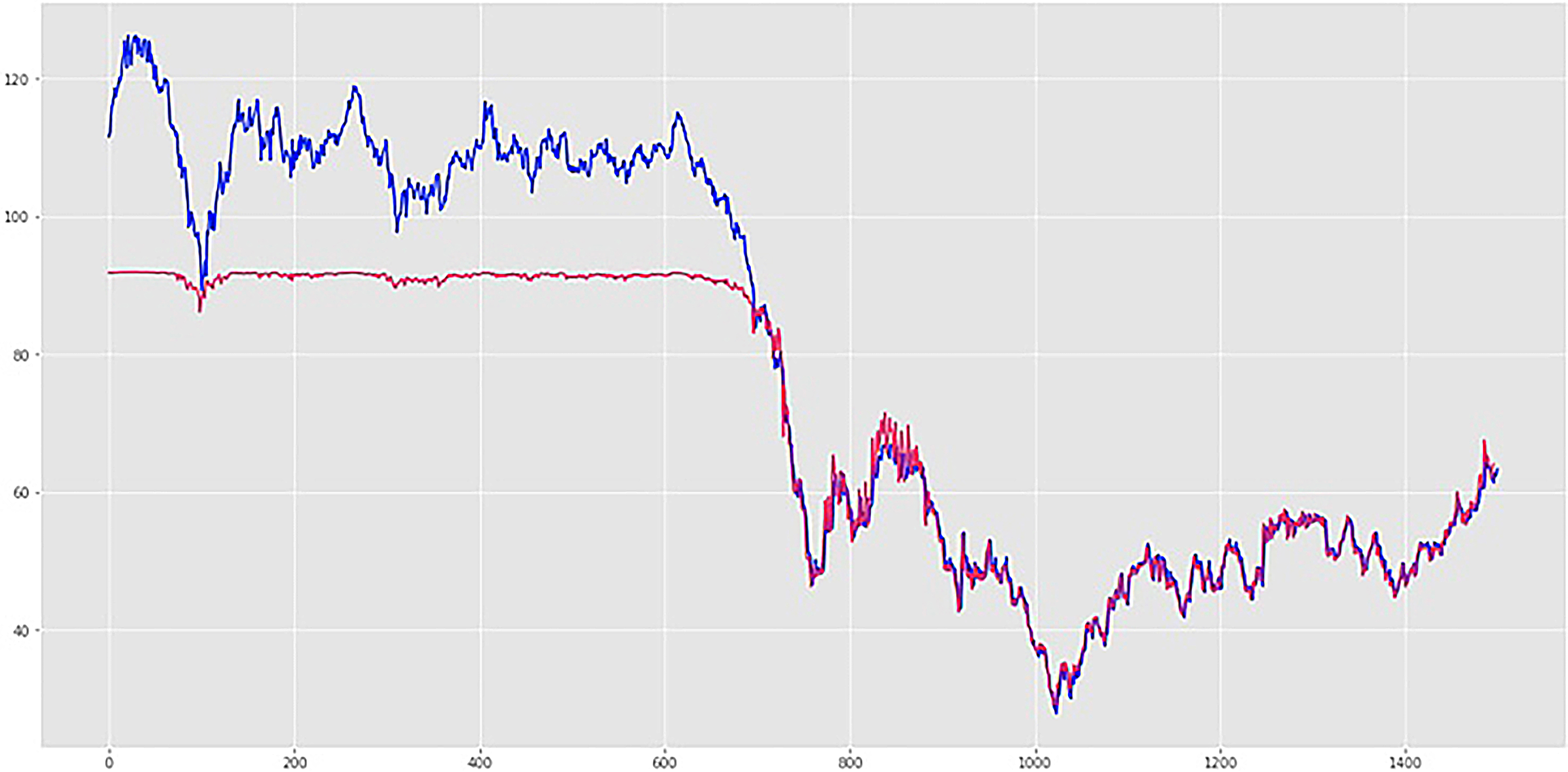 Futures Price Prediction Modeling And Decision-making Based On DBN Deep ...