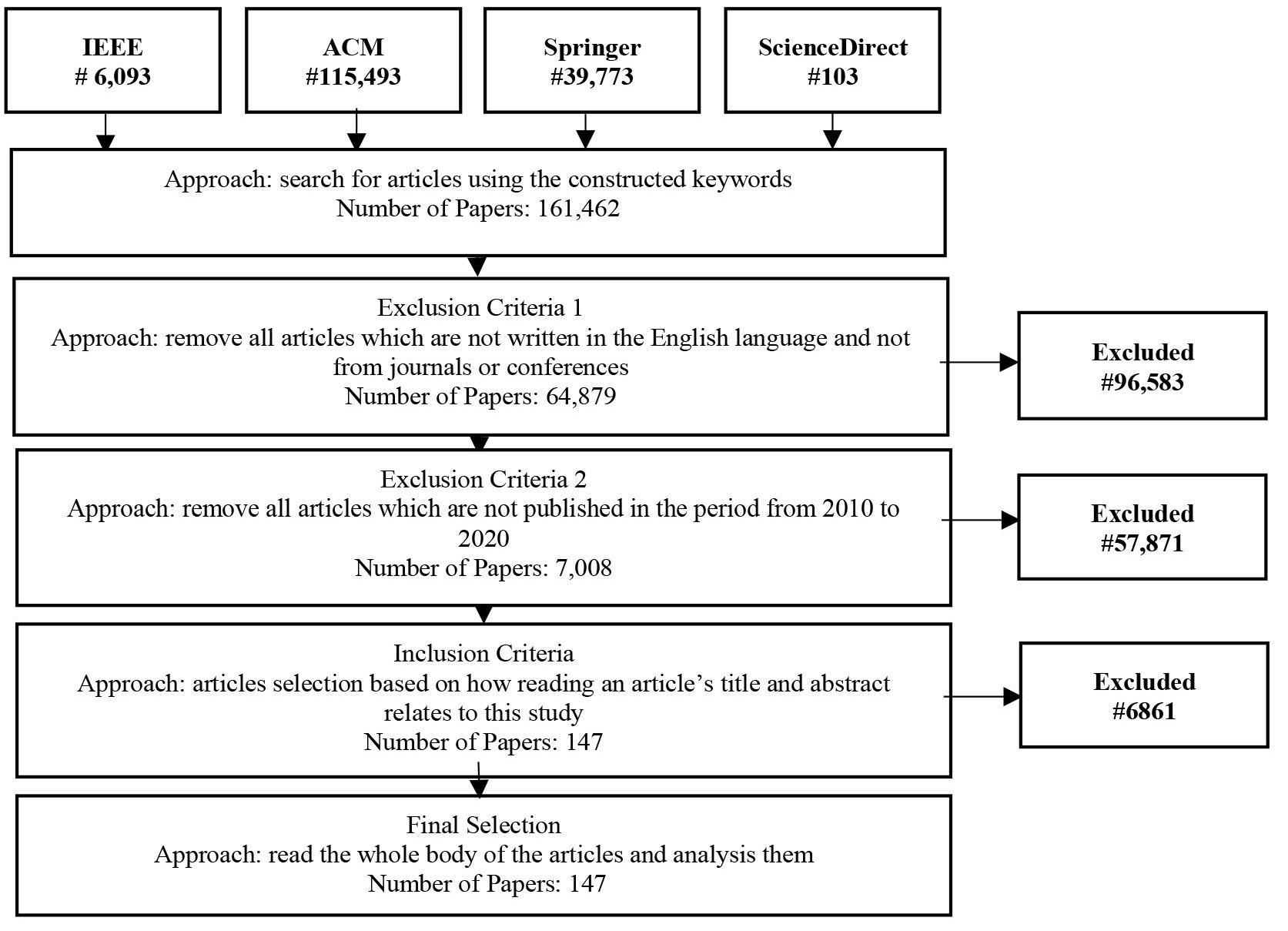 Improvements Of Bat Algorithm For Optimal Feature Selection: A ...