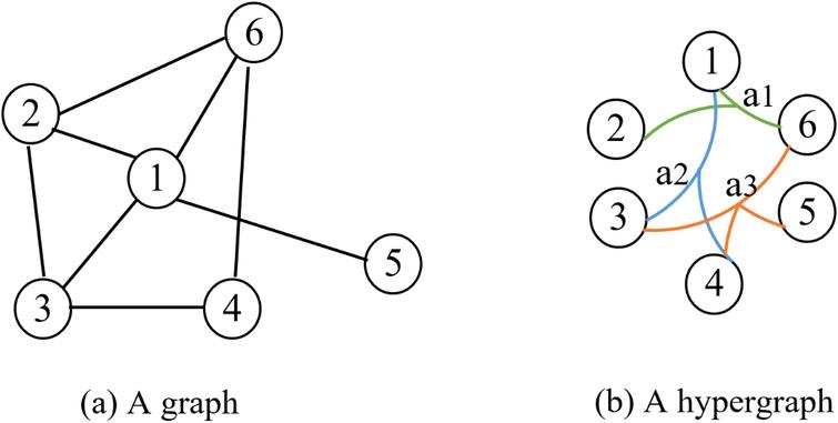 Knowledge graph embedding with entity attributes using hypergraph ...