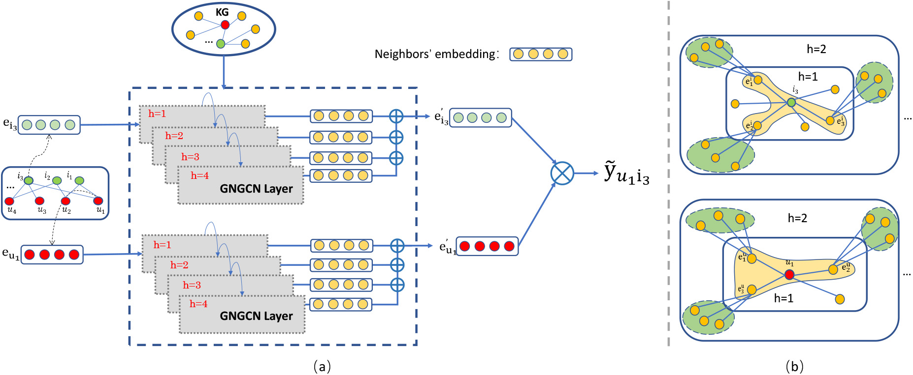 Guided node graph convolutional networks for repository recommendation ...