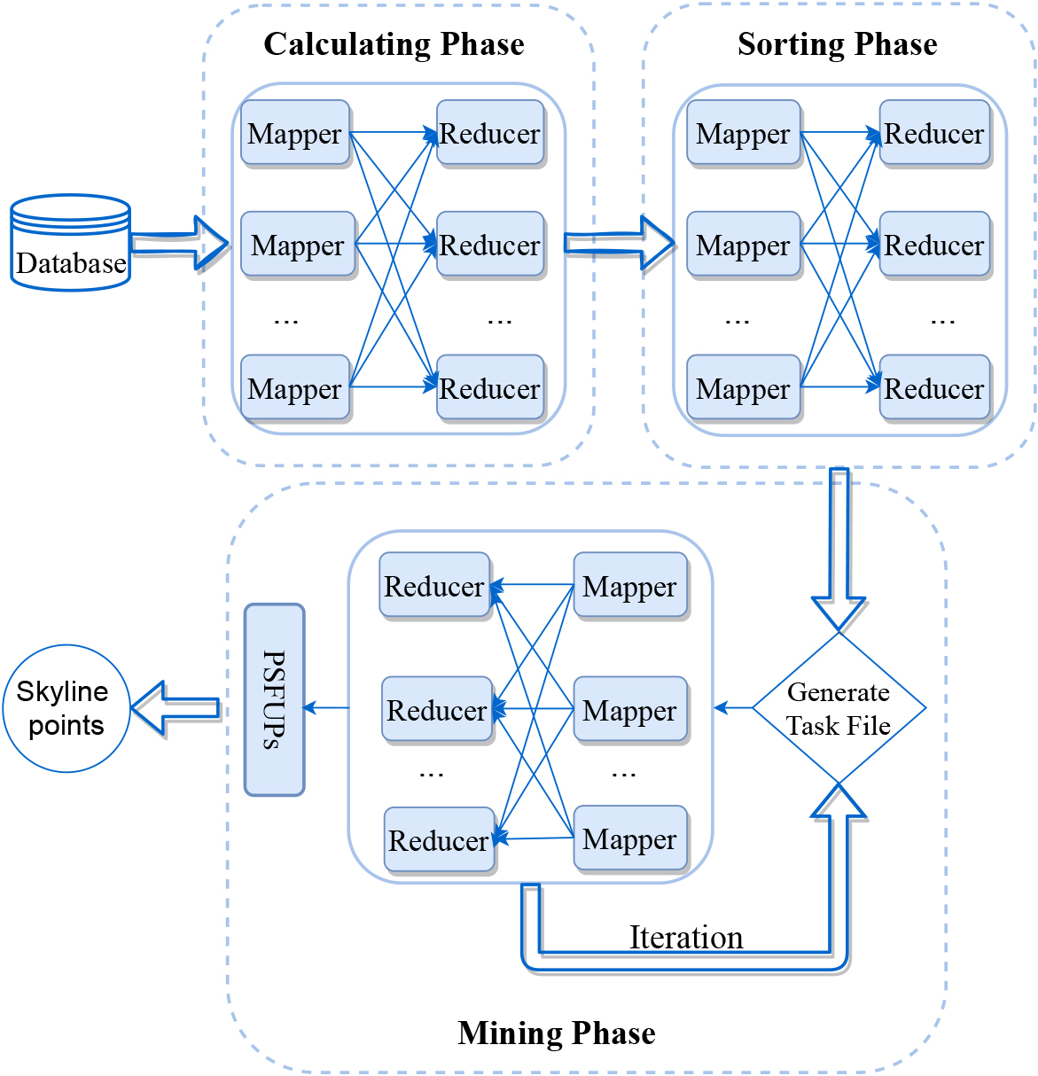 Mining Skyline Frequent-utility Patterns From Big Data Environment 