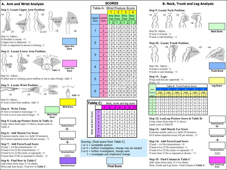 Skeleton-free RULA ergonomic assessment using Kinect sensors - IOS Press