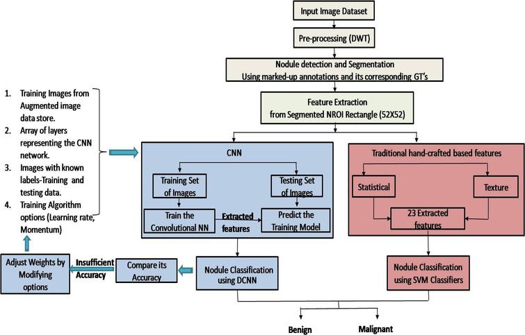 Deep learning the features maps for automated tumor grading of lung