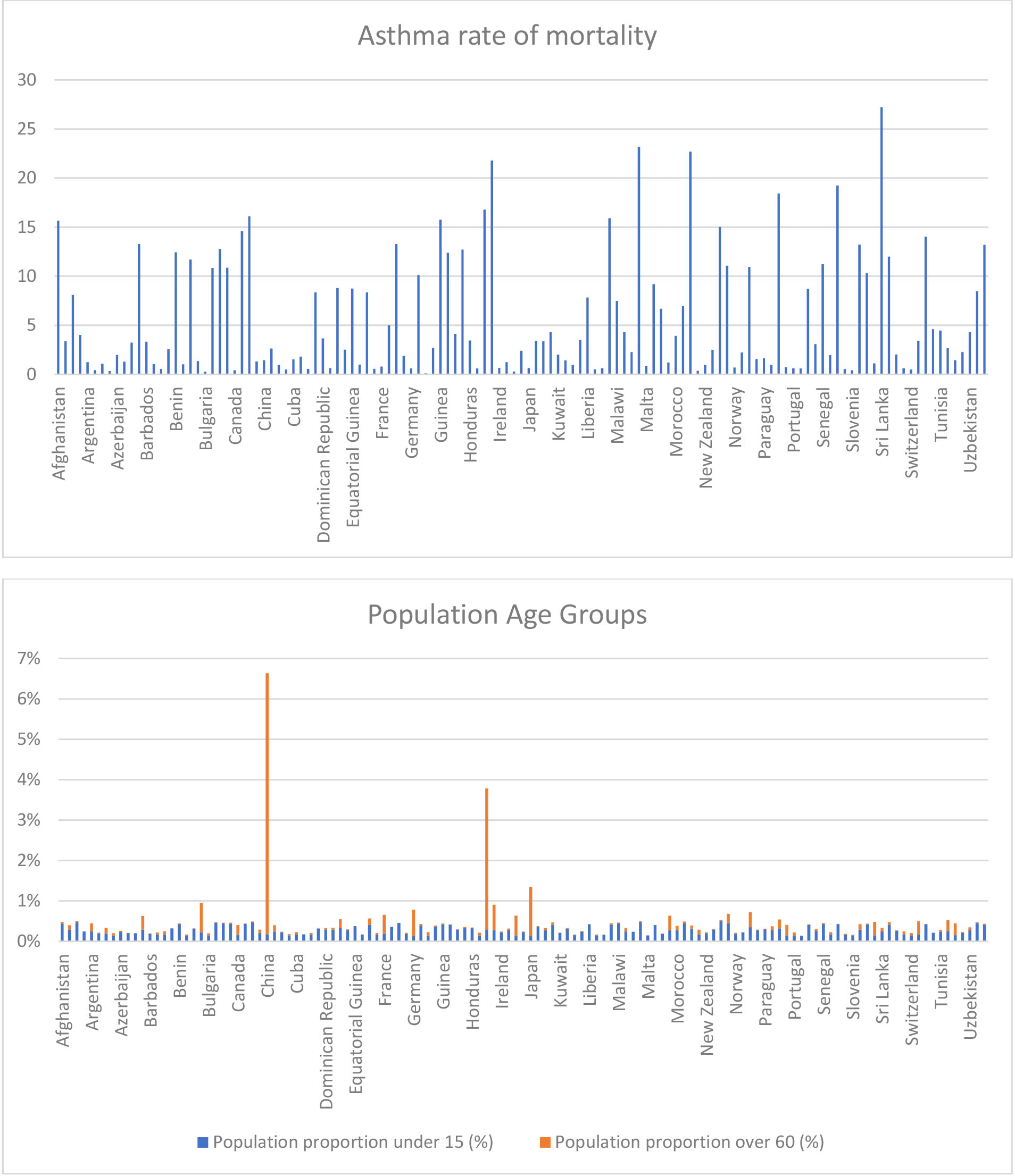 Exploring The Role Of Country Social And Medical Characteristics In ...