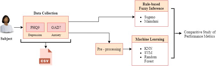 Analysis of fuzzy based intelligent health care application system for ...