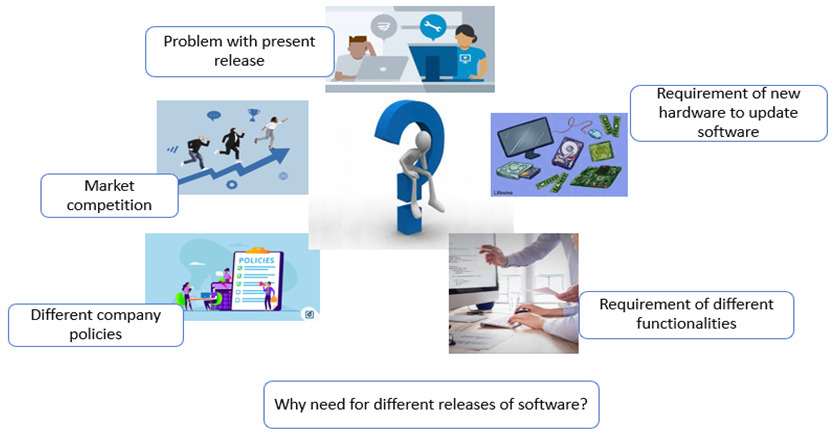 Testing Coverage-based Software Modeling Incorporating Random Effect ...