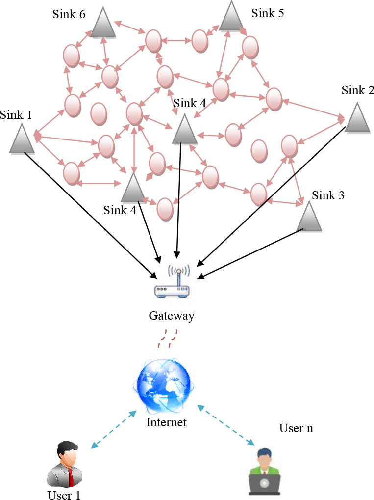 Dimension learning based chimp optimizer for energy efficient wireless  sensor networks