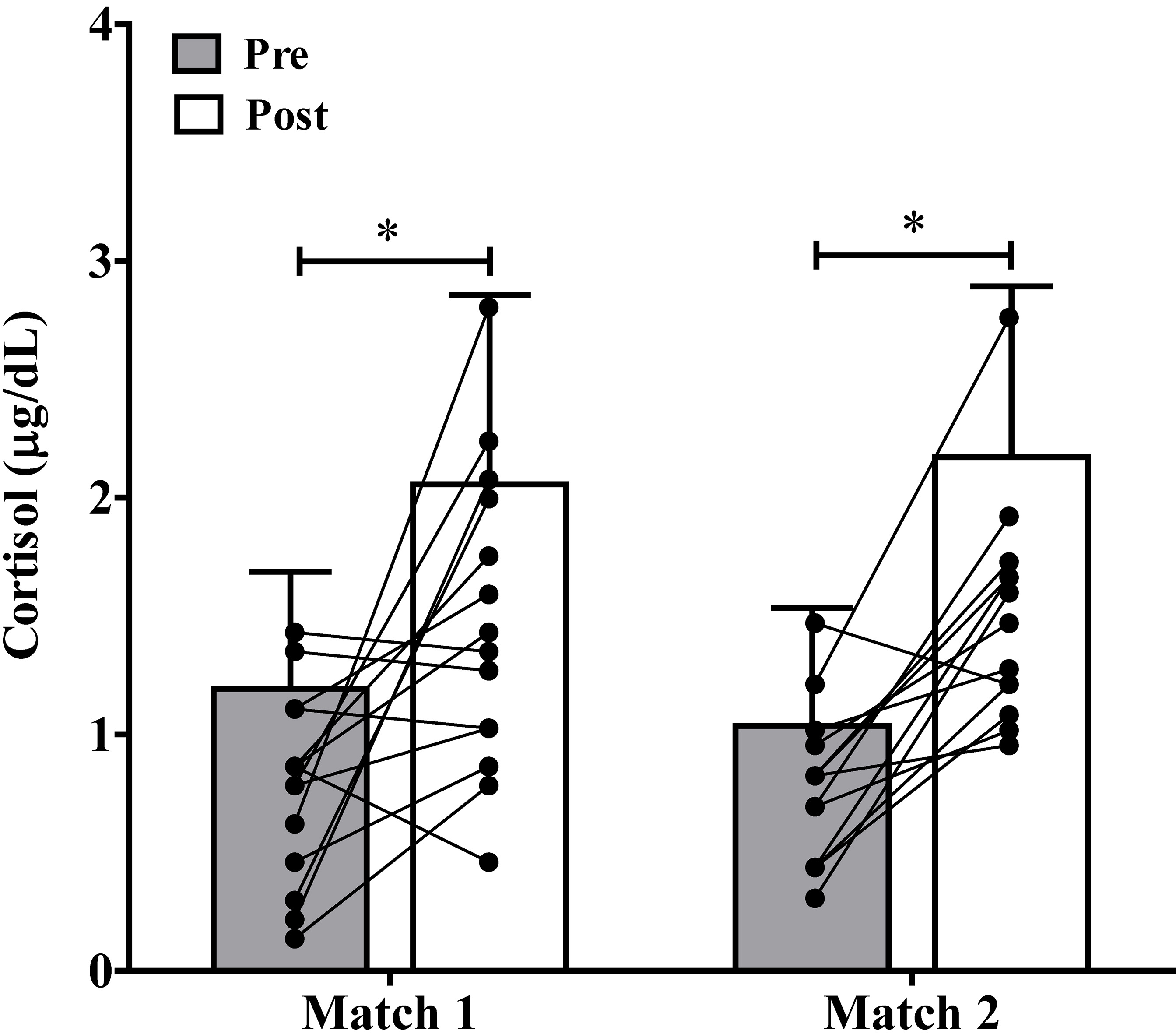 PDF) Psychophysiological Responses to Overloading and Tapering