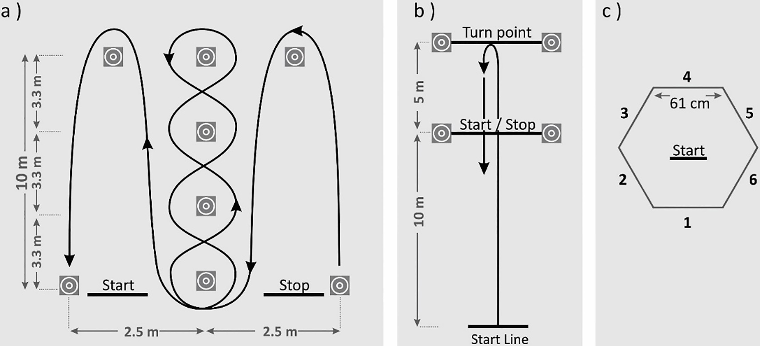 Schematic representation of Illinois Agility Test.