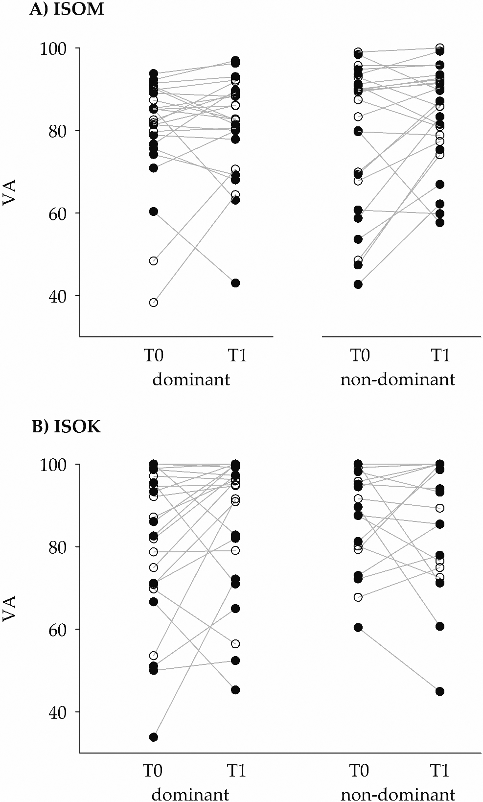 Influence of caffeine on the maximal isometric and concentric force  produced by skinned fibers